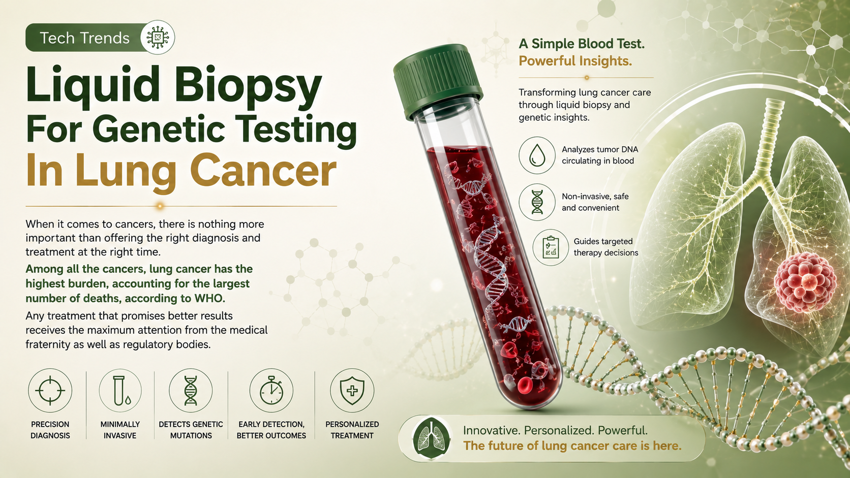 Tech Trends: Liquid Biopsy For Genetic Testing In Lung Cancer ...