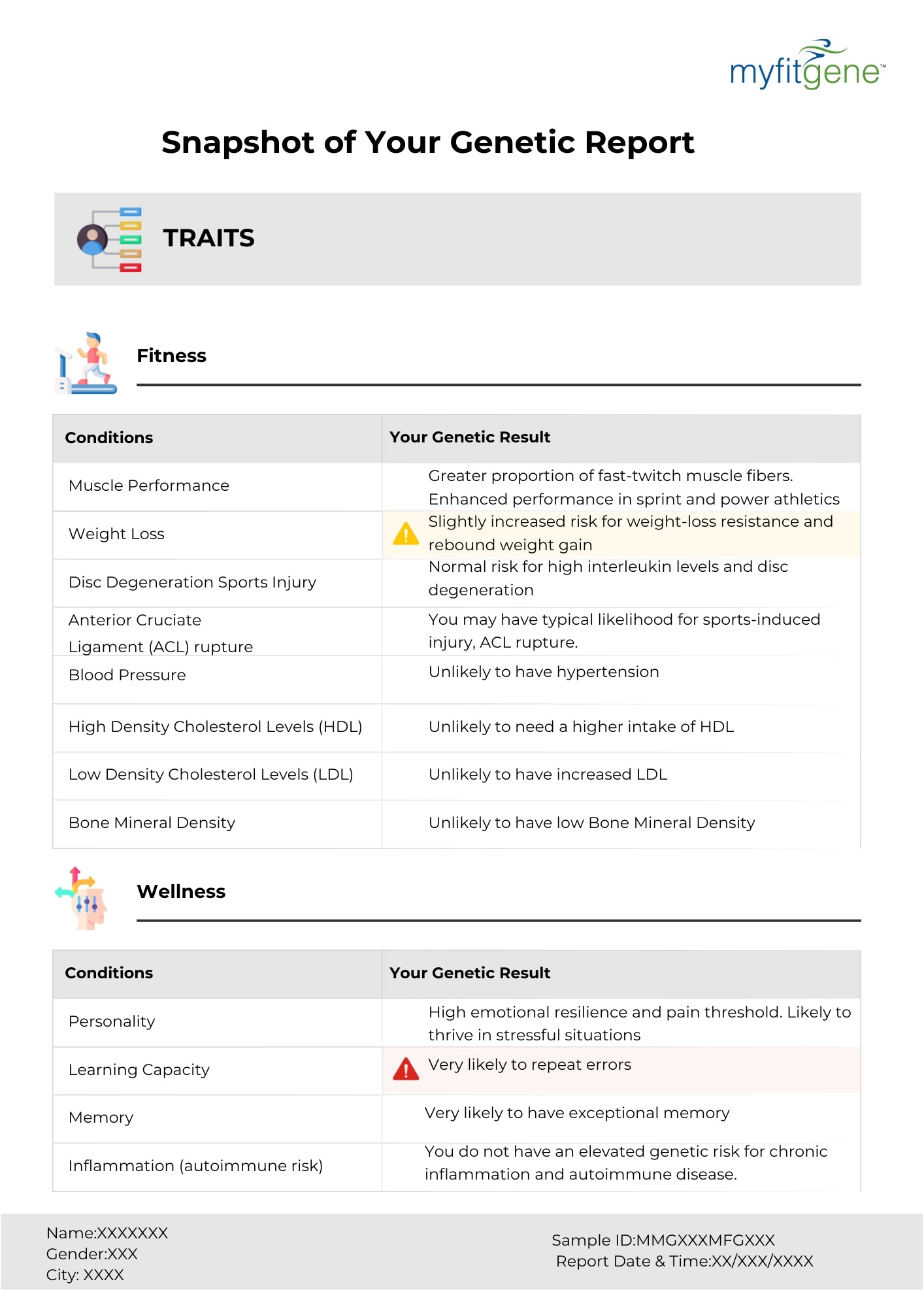 Myfitgene - DNA శక్తితో కూడిన ఫిట్నెస్ మరియు పోషణ