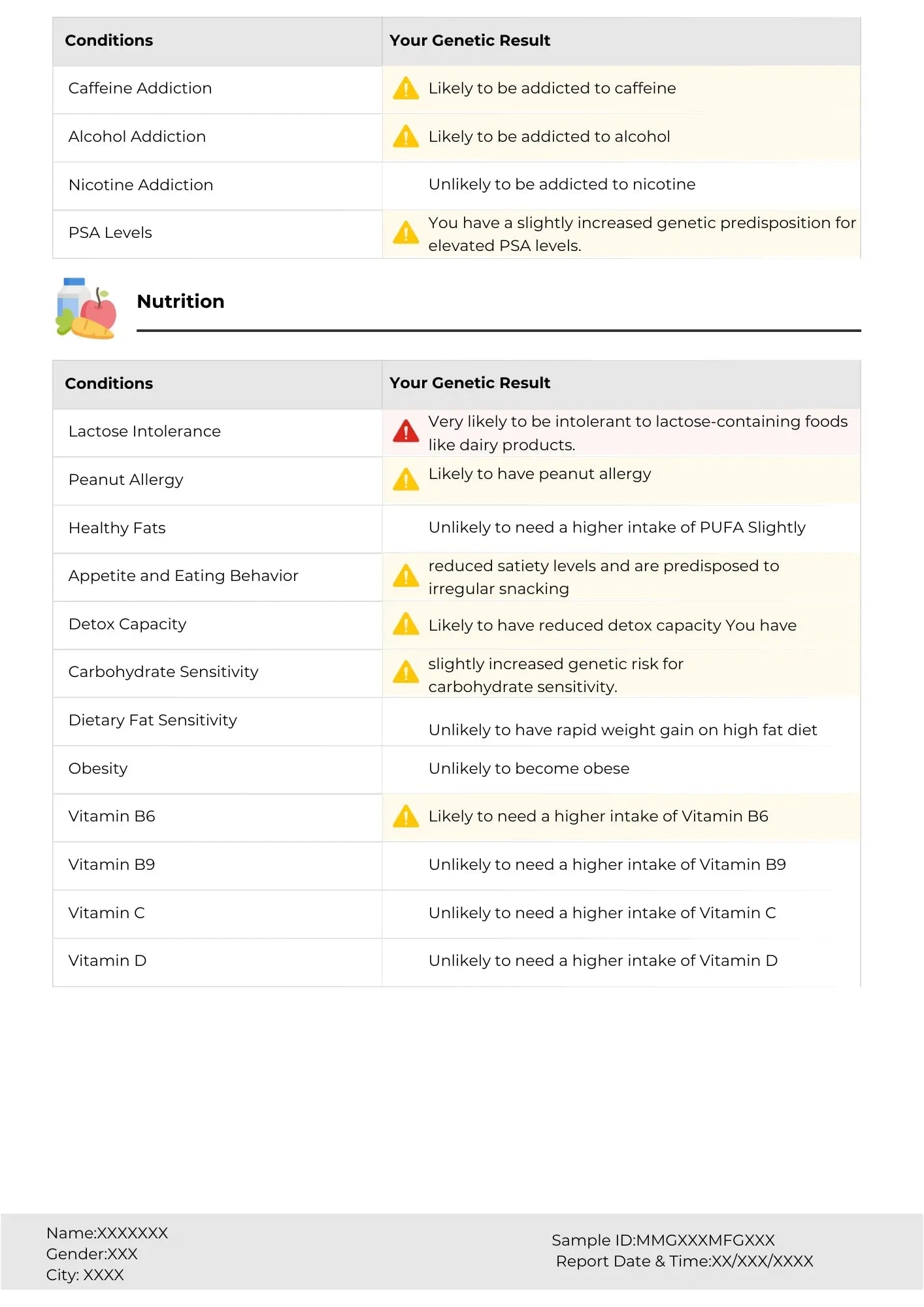 Myfitgene - DNA powered fitness and nutrition Mapmygenome