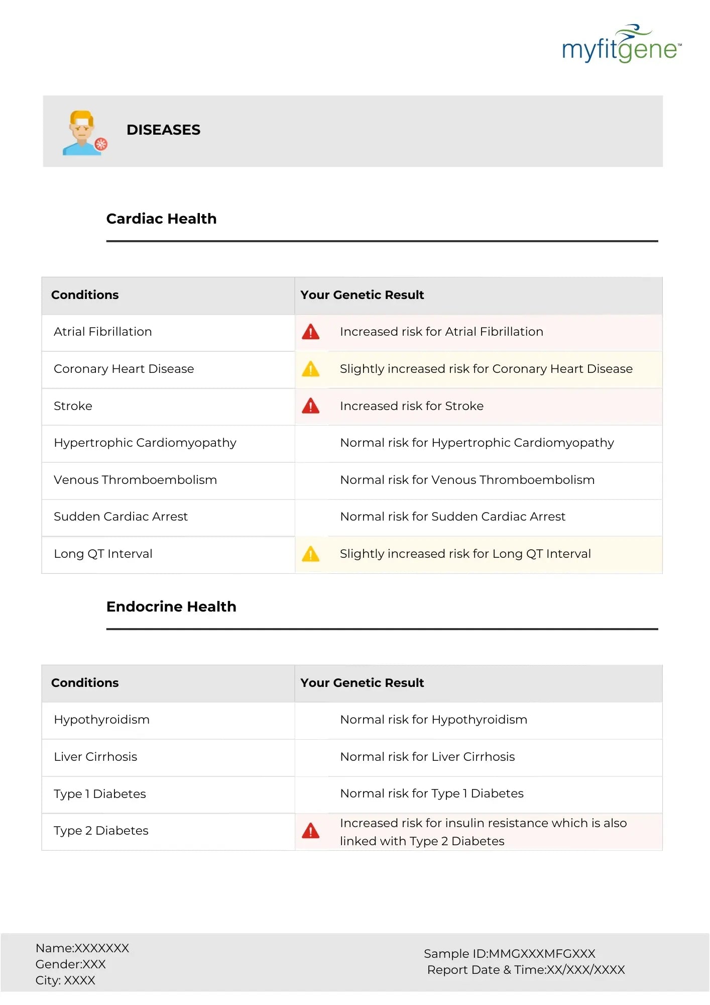 Myfitgene - DNA powered fitness and nutrition Mapmygenome