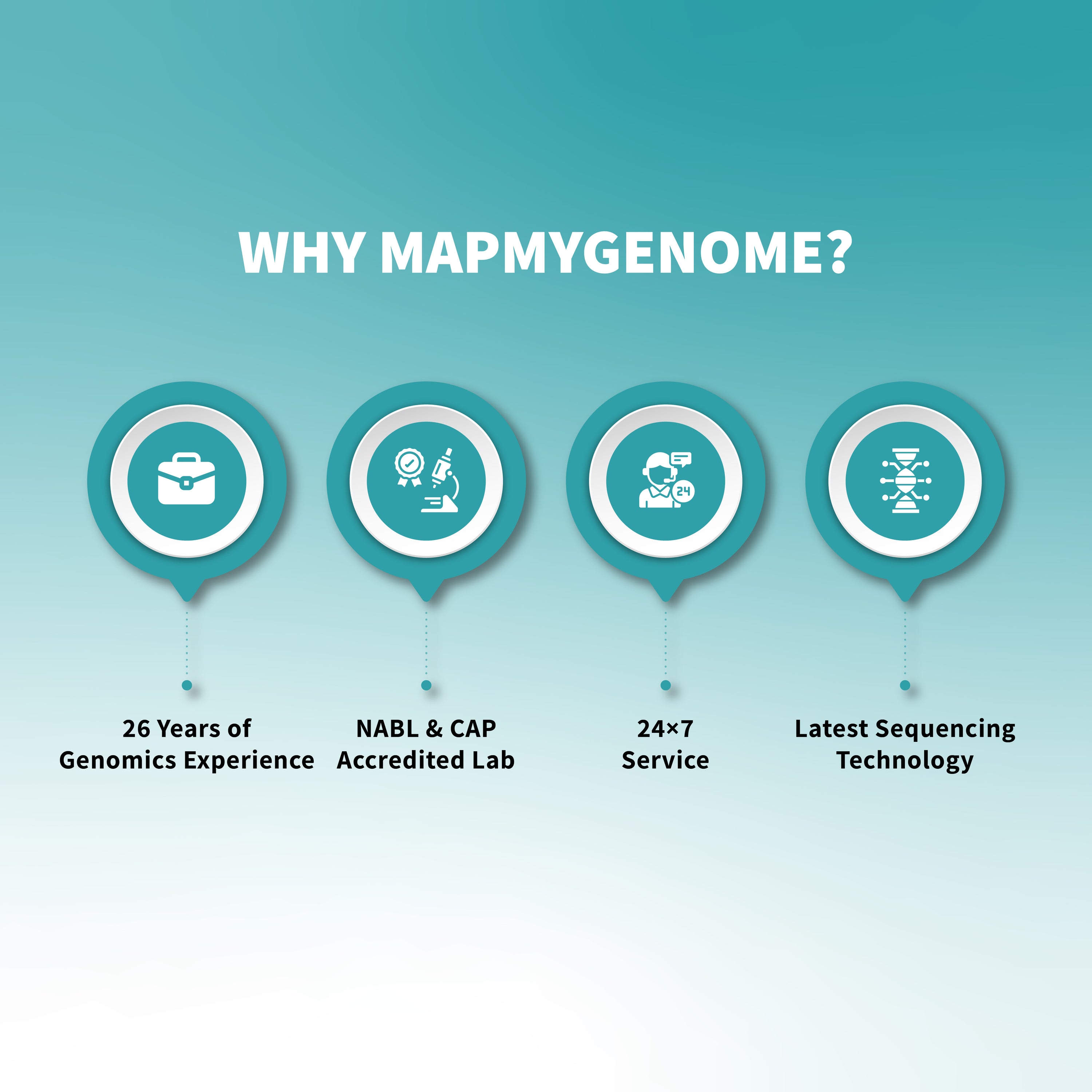 MedicaMap™ – Personalized DNA Drug Response Test