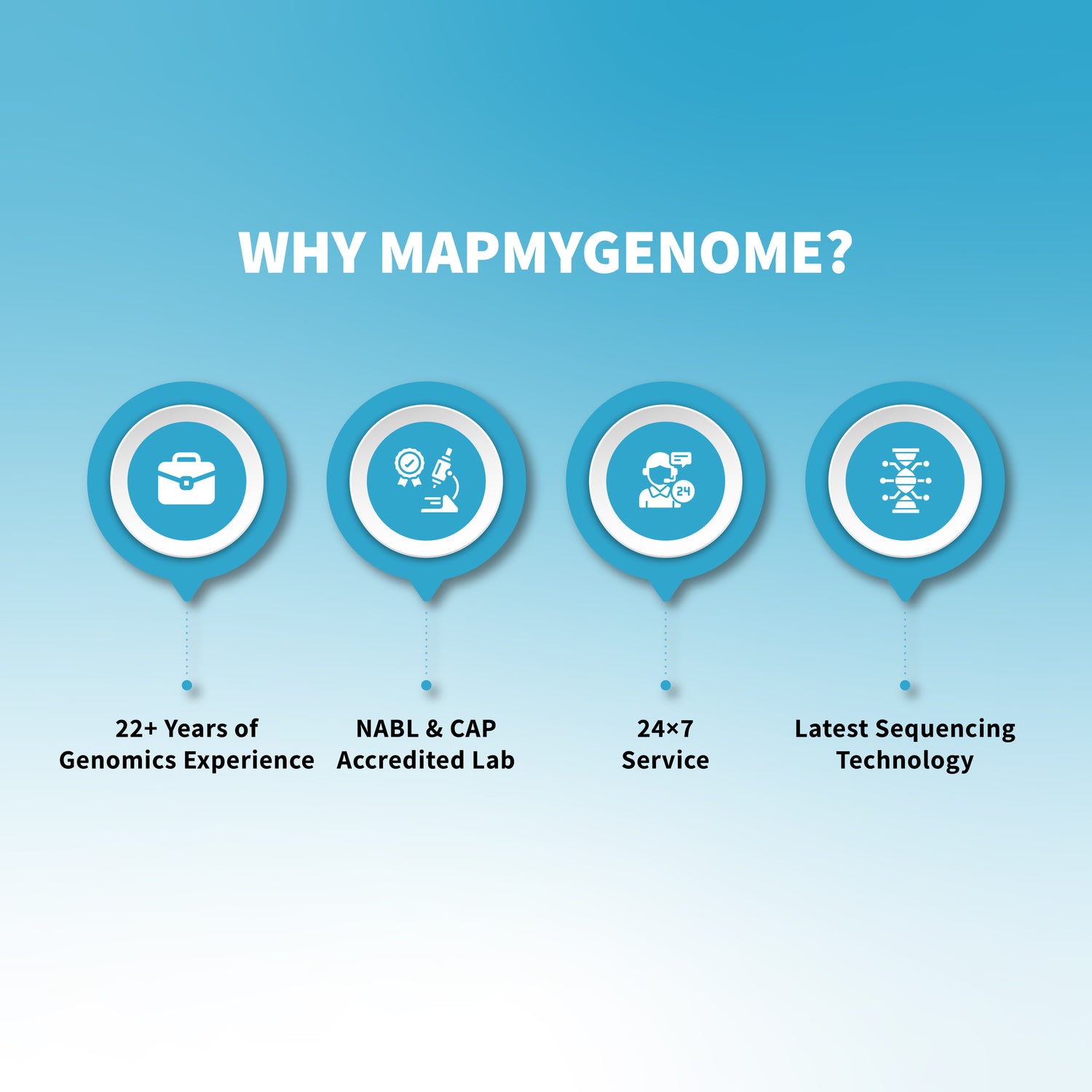 బ్యూటీమ్యాప్ - DNA ఆధారిత చర్మ సంరక్షణ