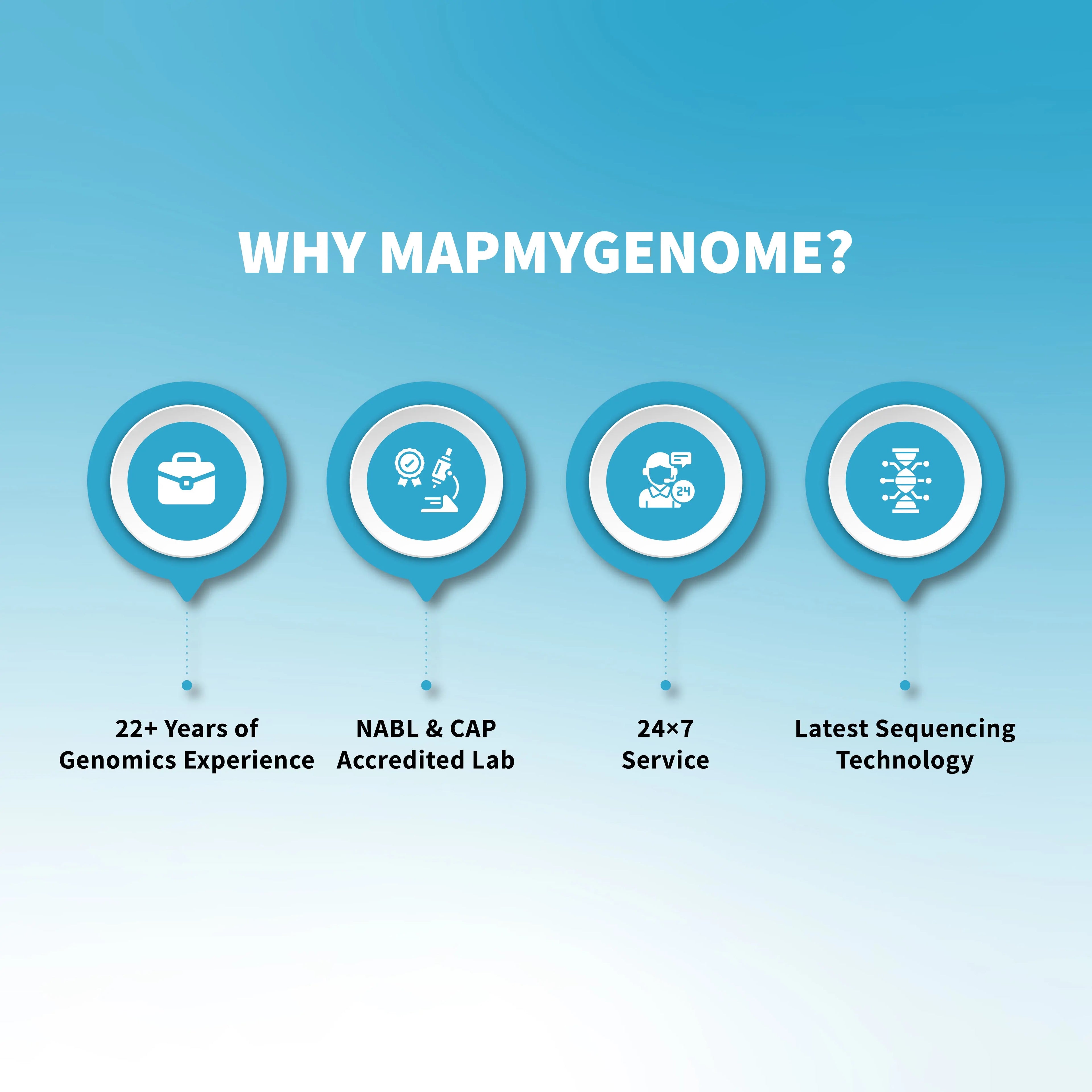 BeautyMap DNA test results highlighting vitamin requirements, antioxidant capacity, and cellular health