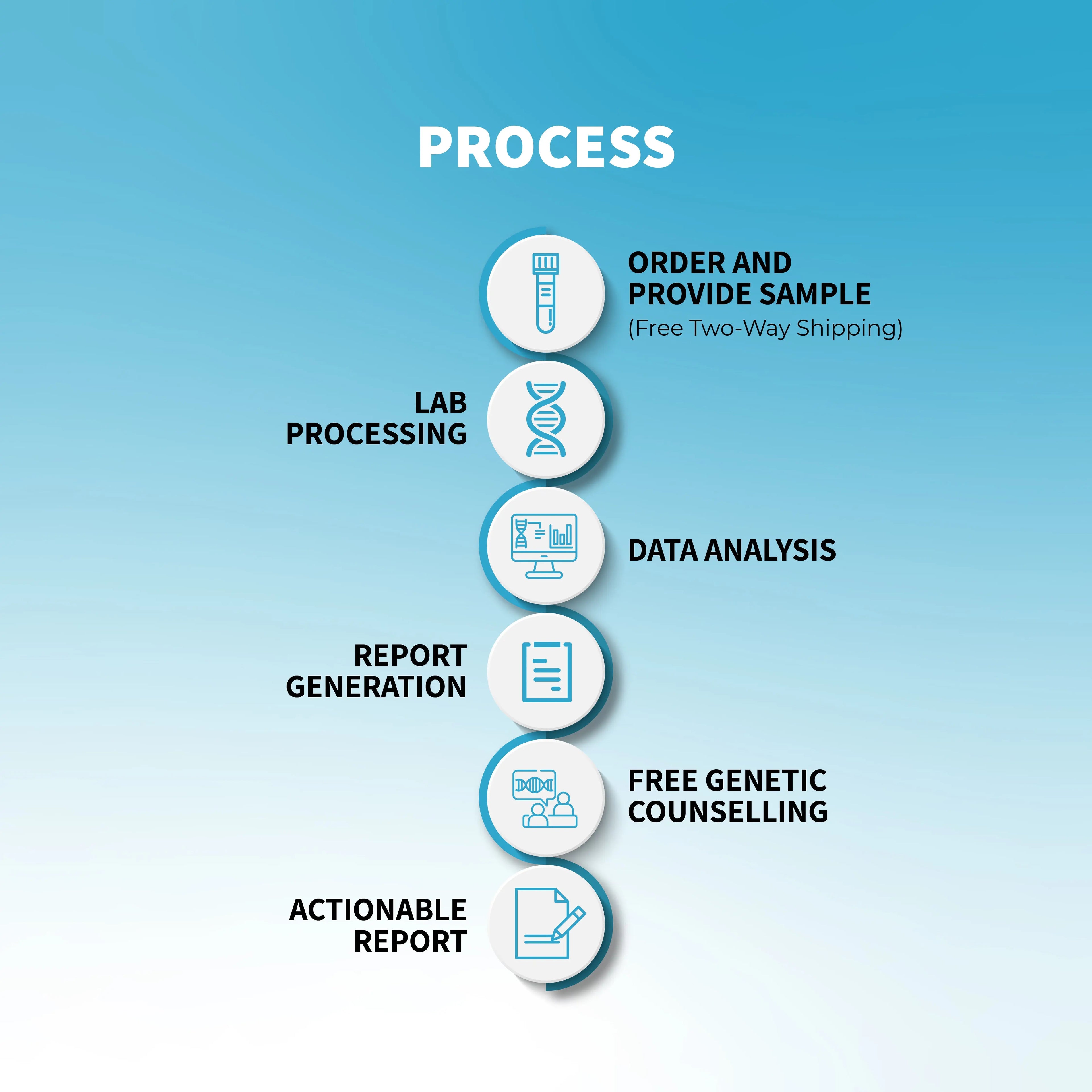 Holistic beauty wellness and stress control insights provided by the BeautyMap genetic test.