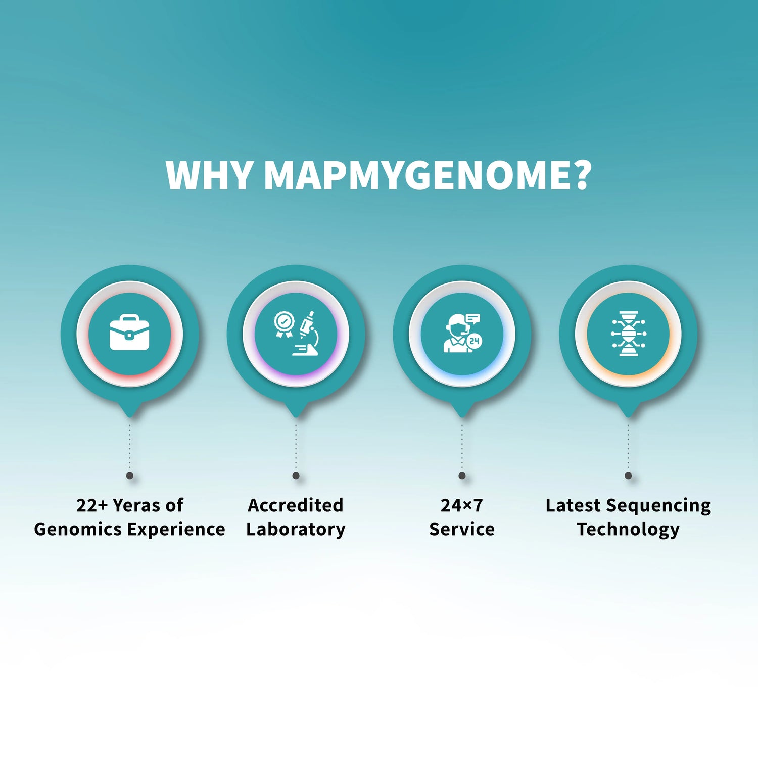 Genomepatri Juniors - At-home test for Kids Nutrition and Lifestyle Mapmygenome