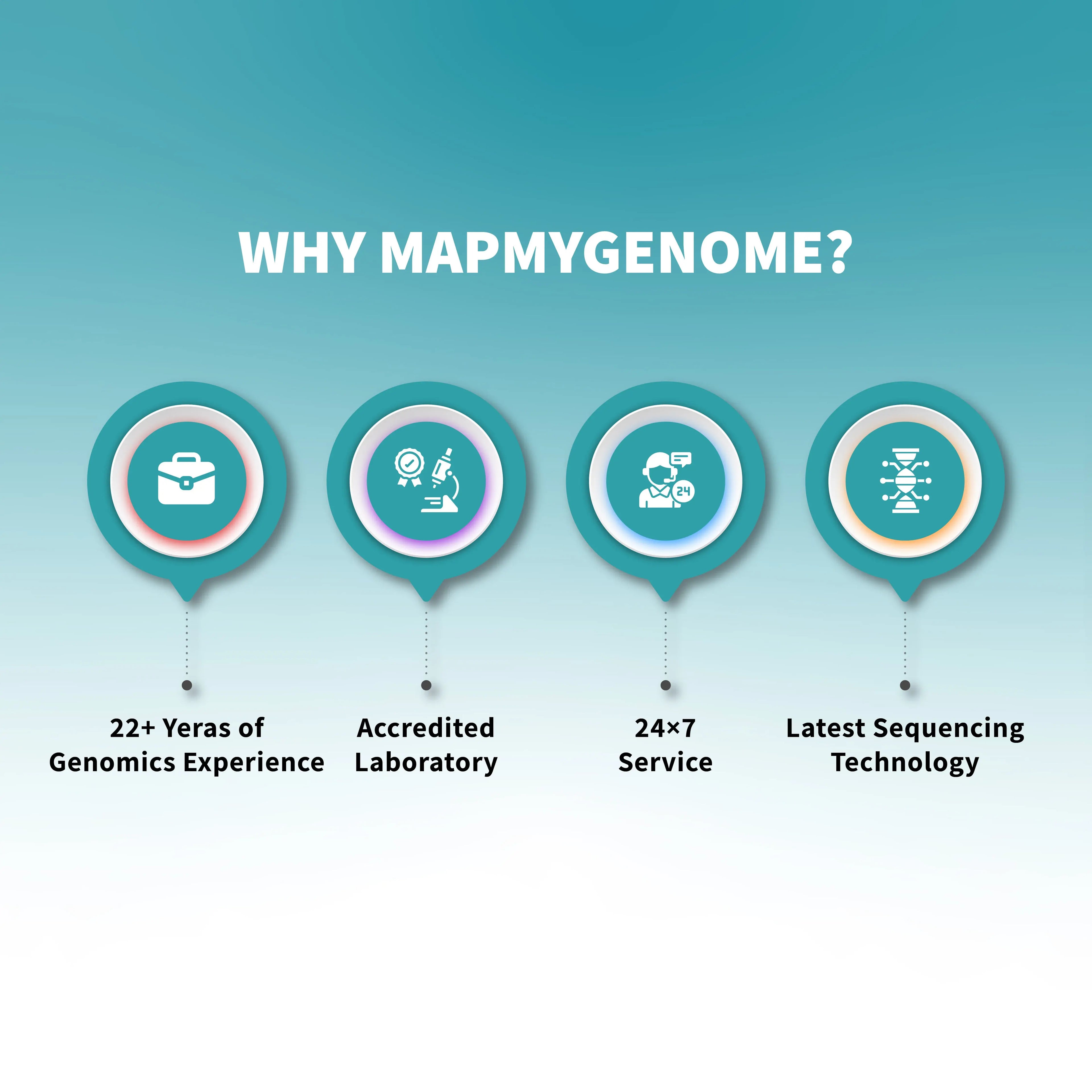 Genomepatri Juniors - At-home test for Kids Nutrition and Lifestyle Mapmygenome