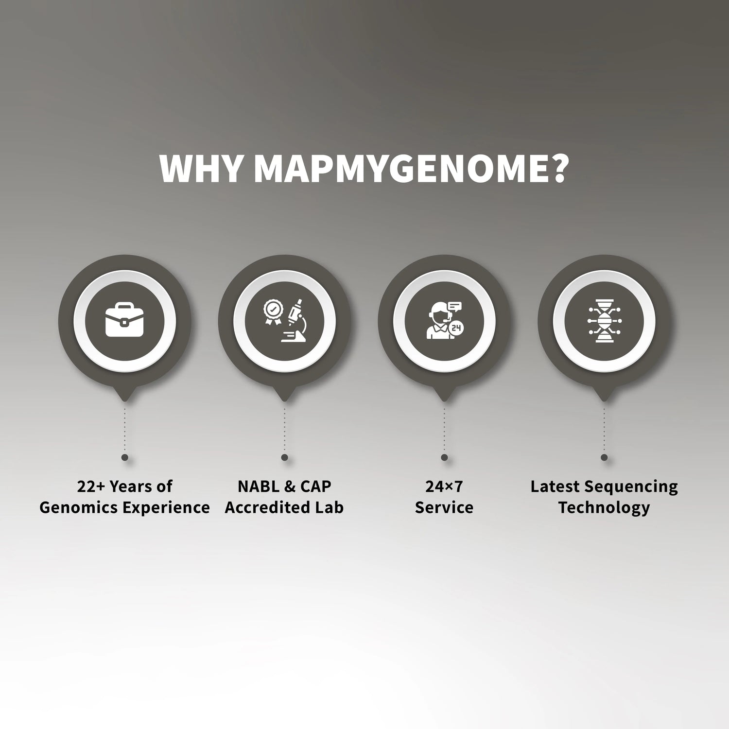 MapMyGenome-Best At-Home DNA Kit