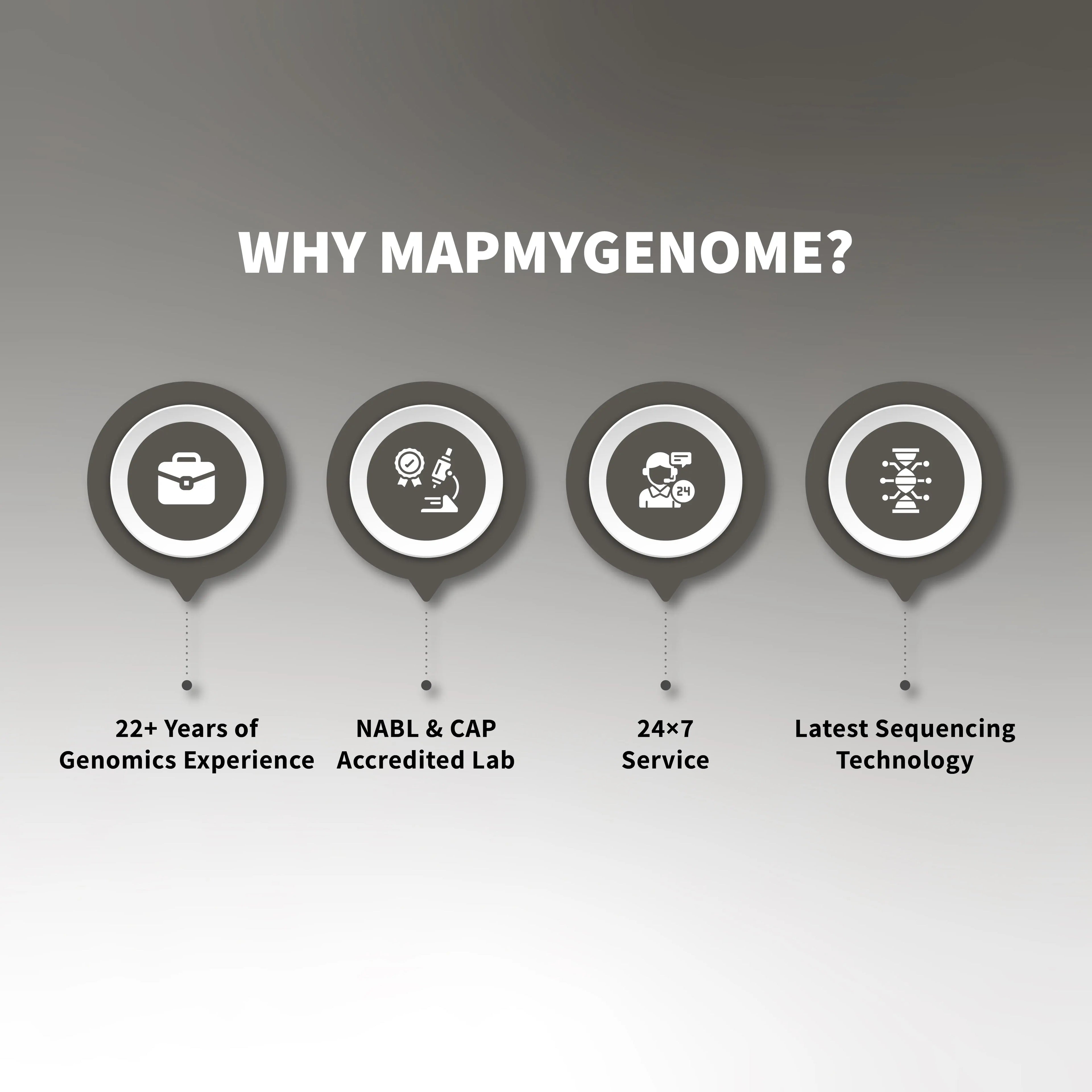 MapMyGenome-Best At-Home DNA Kit