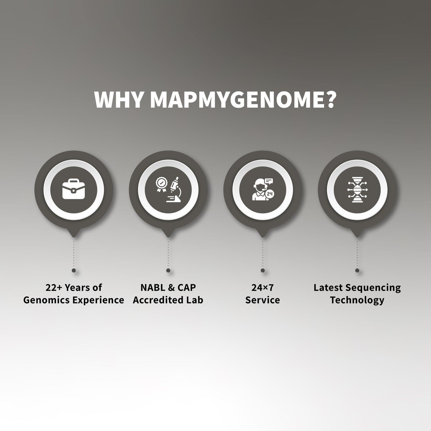 జెనోమెపత్రి వారసత్వం - పూర్వీకుల విశ్లేషణ