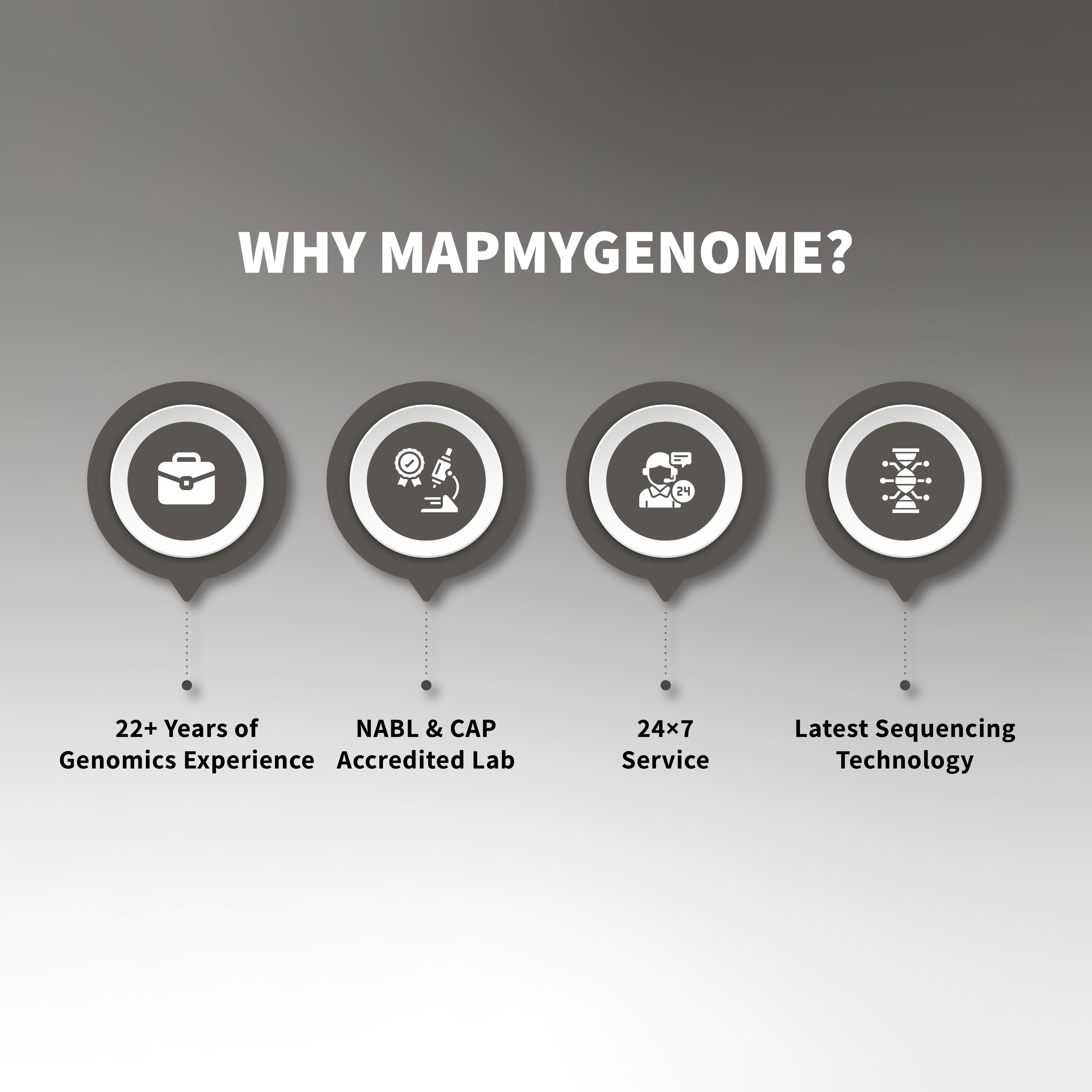 జెనోమెపత్రి వారసత్వం - పూర్వీకుల విశ్లేషణ