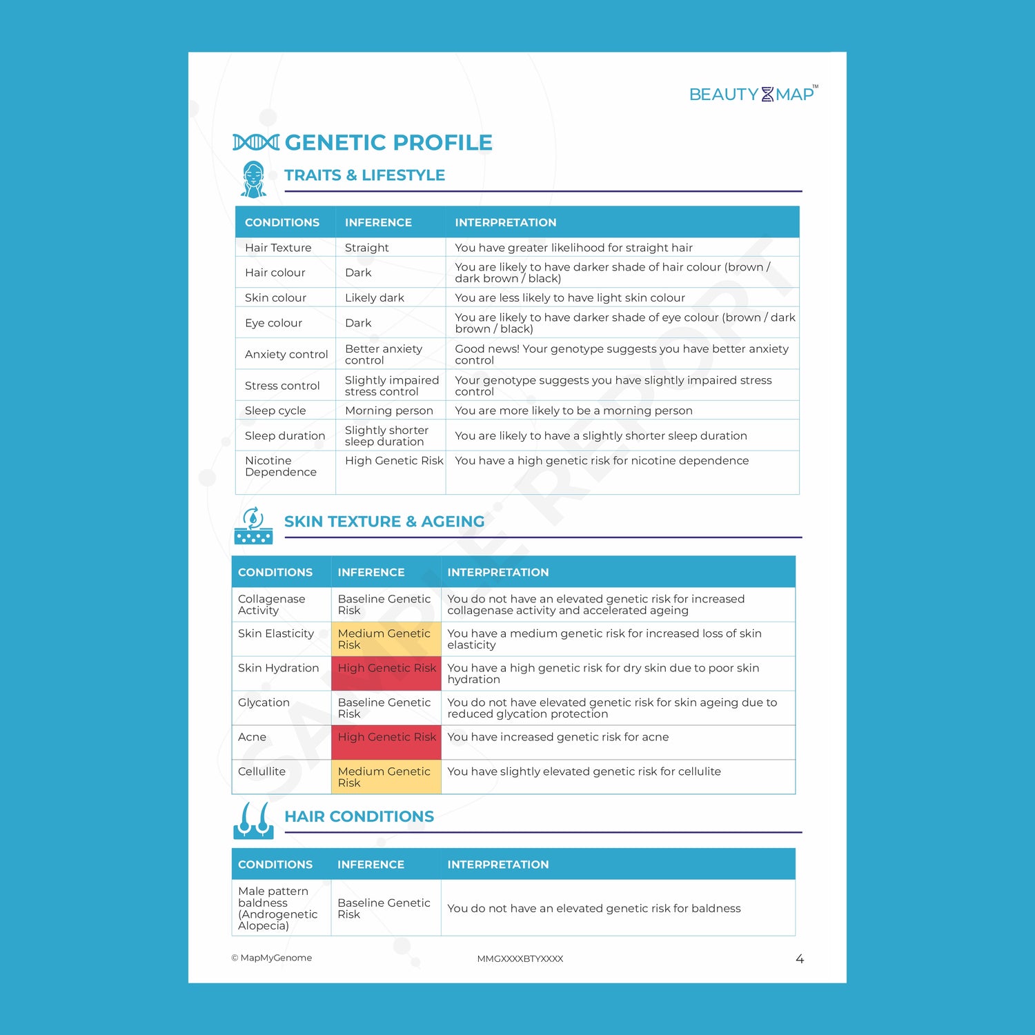 Beautymap Sample Report