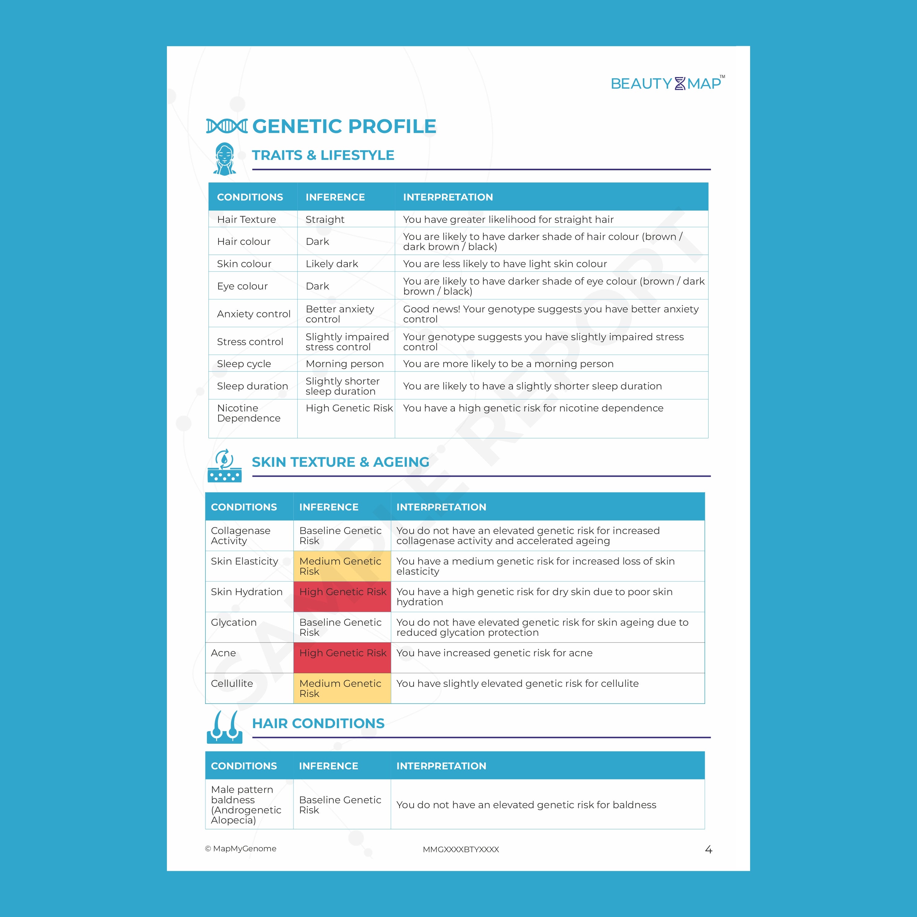 Beautymap Sample Report