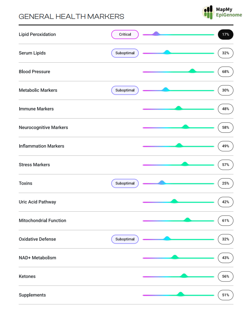 MapmyEpiGenome అడ్వాన్స్డ్ - సమగ్ర బాహ్యజన్యు విశ్లేషణ