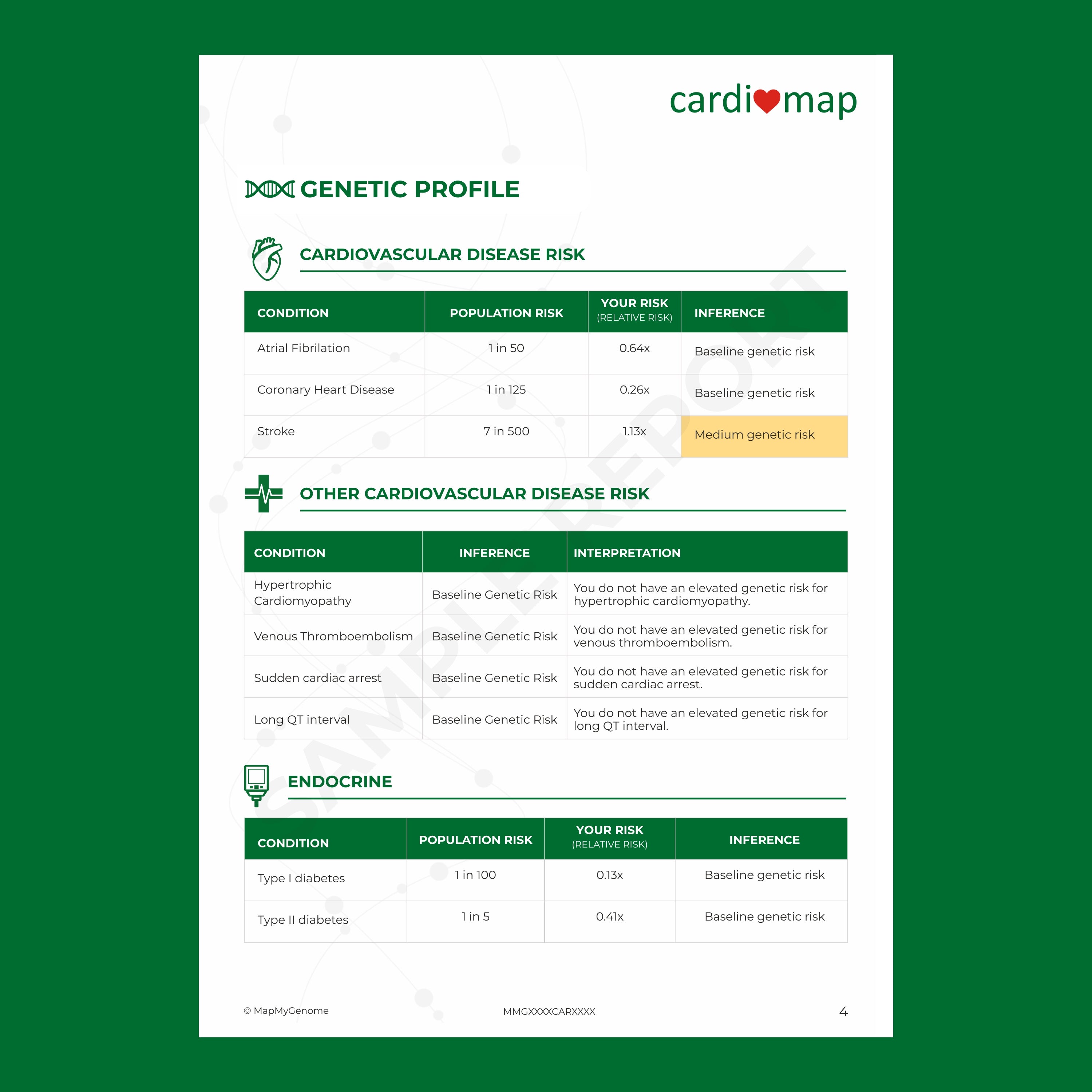 Cardiomap Sample report