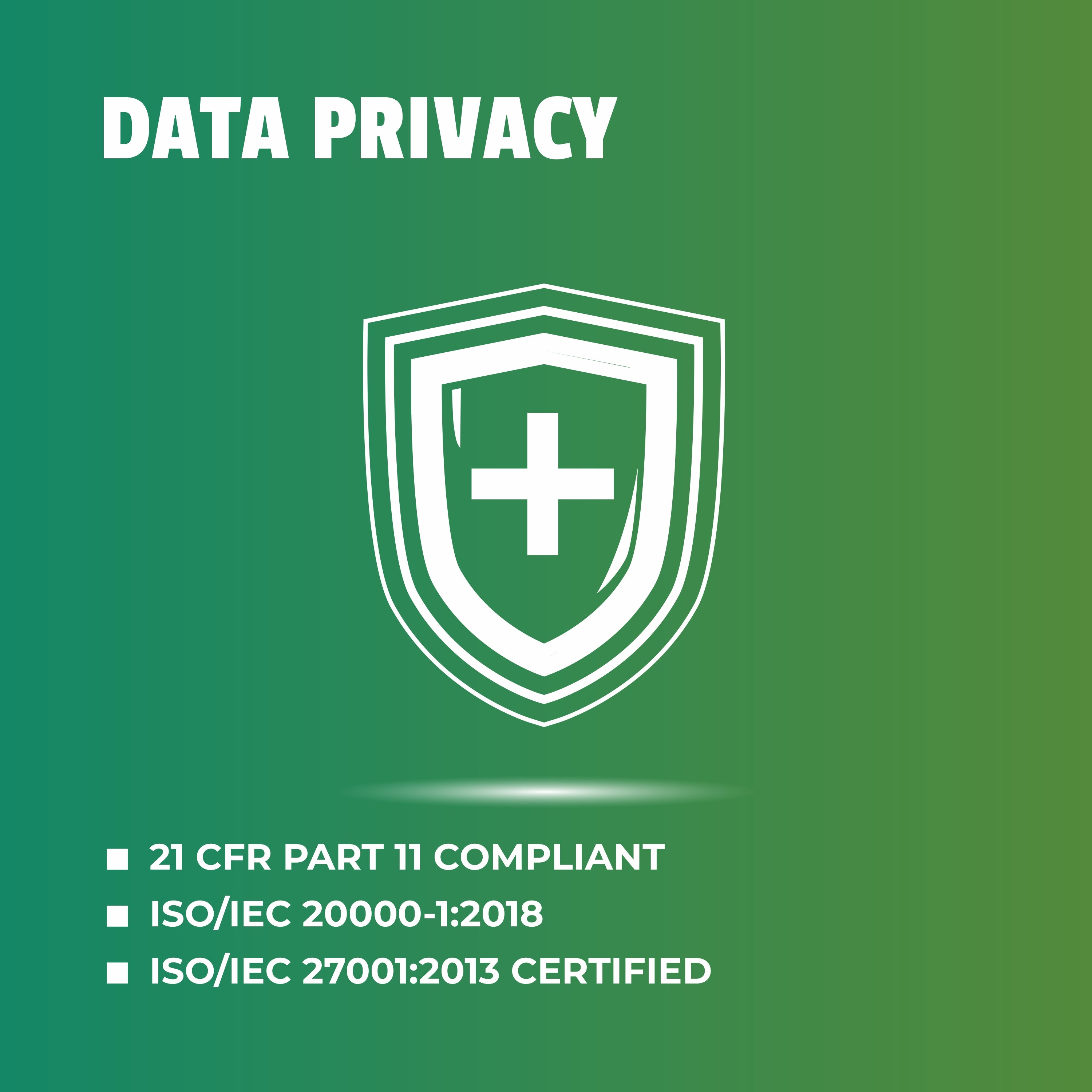 MapmyGenome Data Privacy