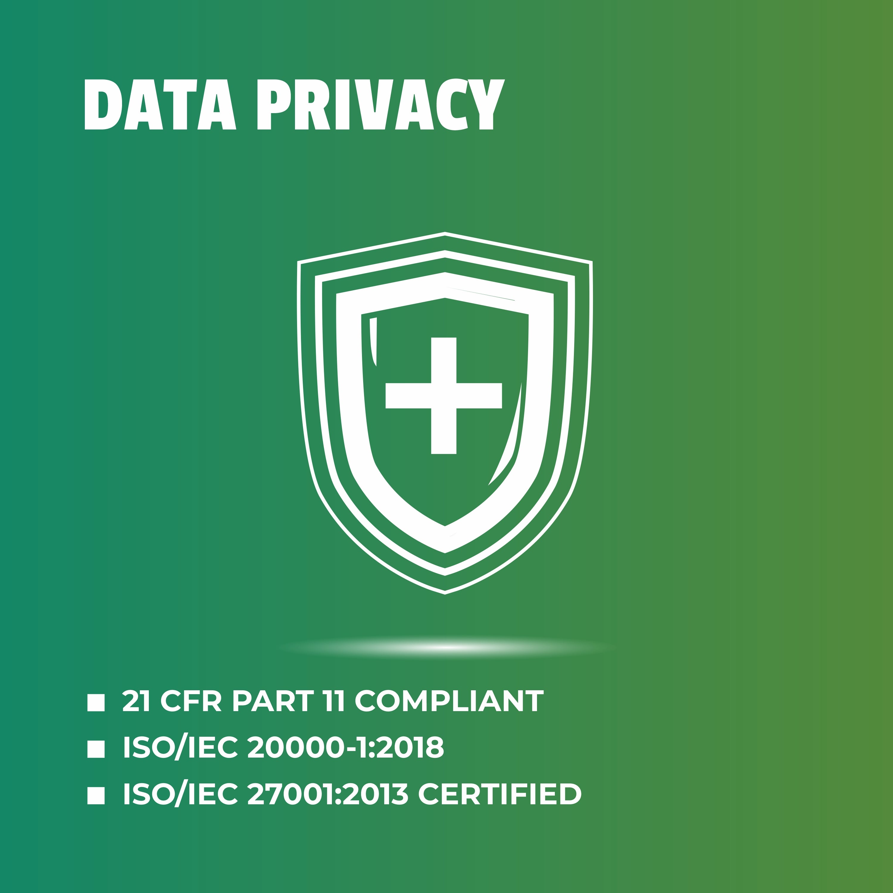 MapmyGenome Data Privacy