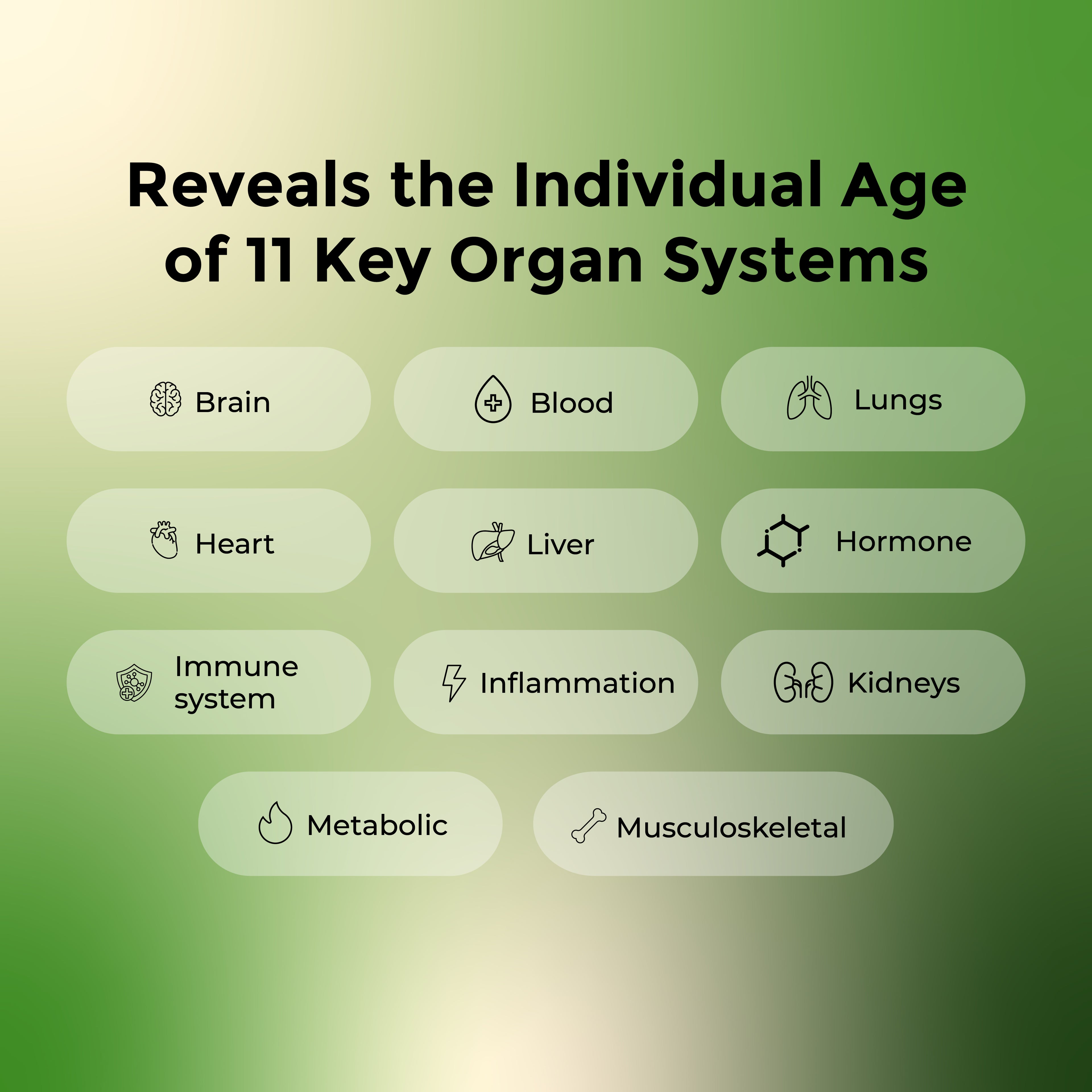 MapmyEpiGenome - The Ultimate Collection for Health, Ageing & Longevity