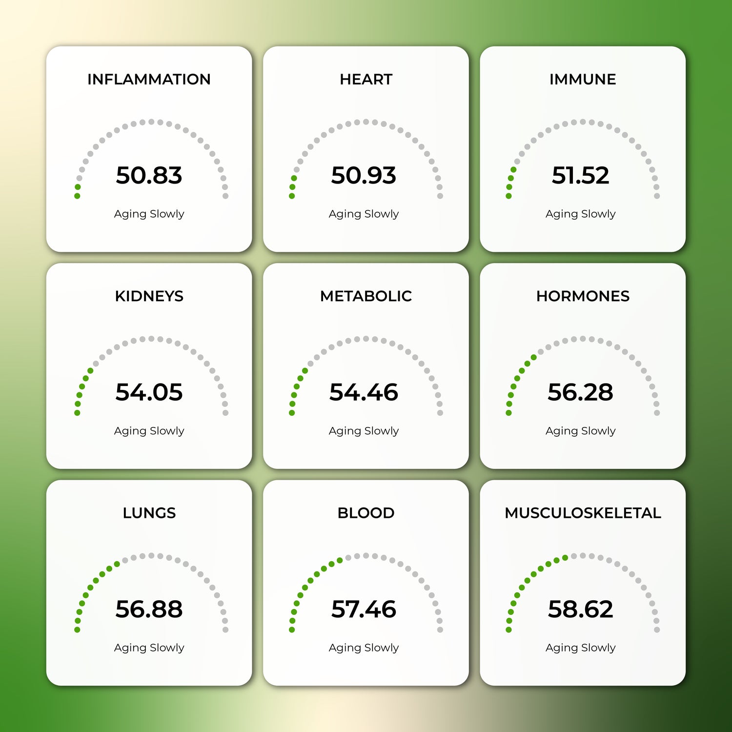 MapmyEpiGenome - The Ultimate Collection for Health, Ageing & Longevity