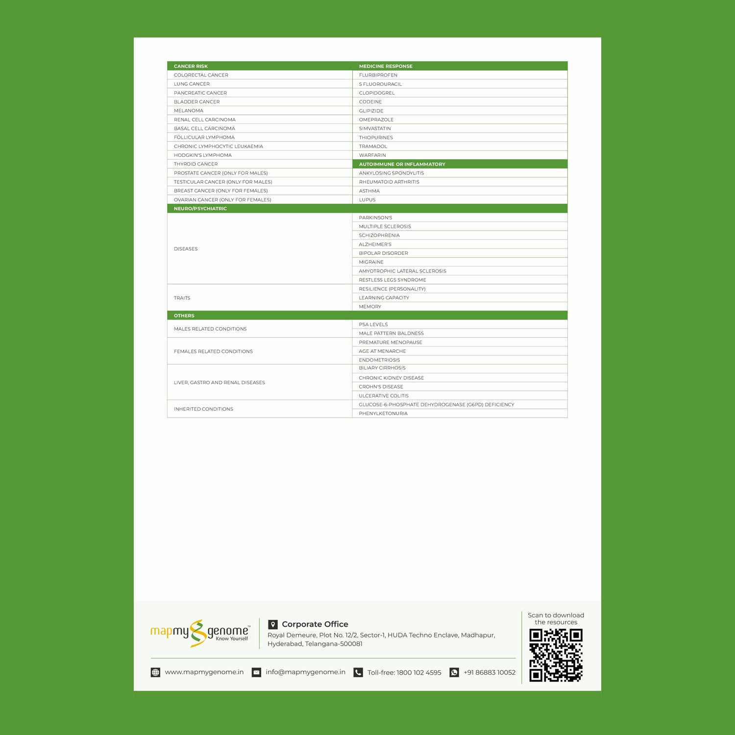 Genomepatri conditions lsit