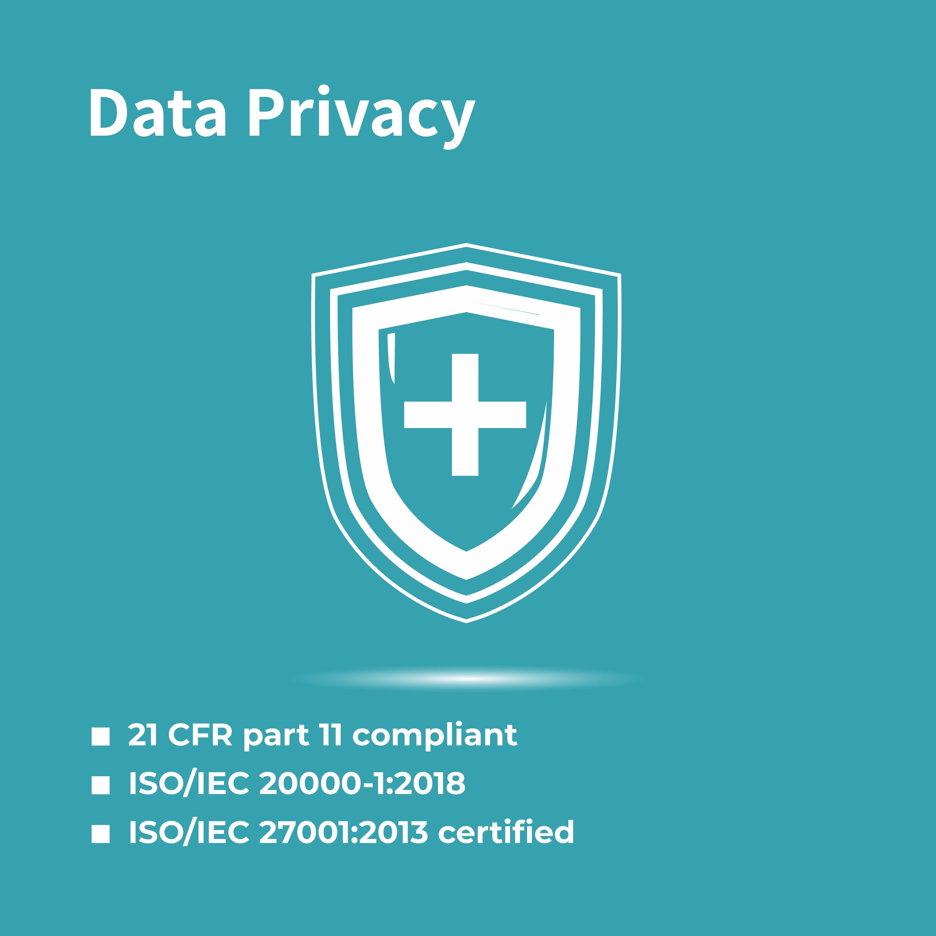 MapmyGenome Data Privacy