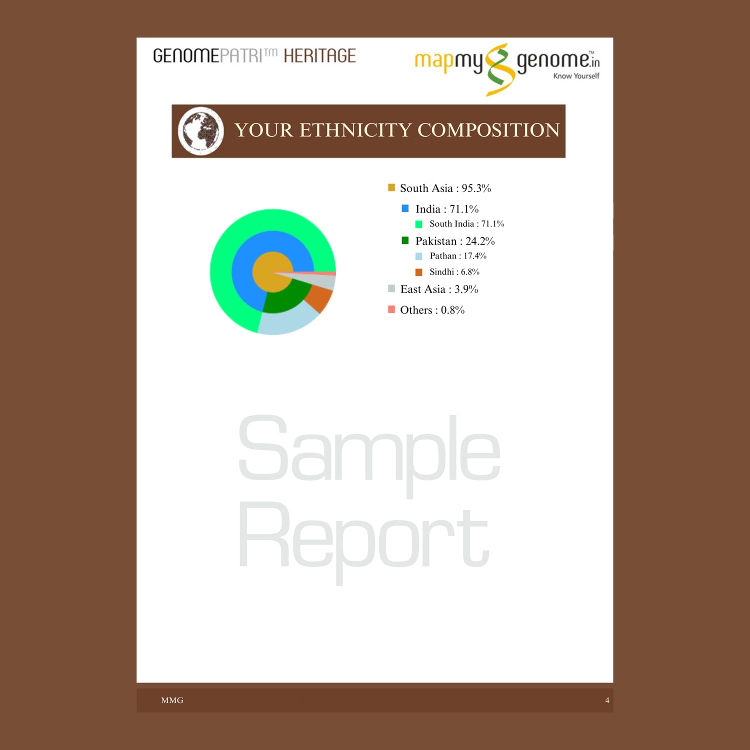 Genomepatri Heritage sample report