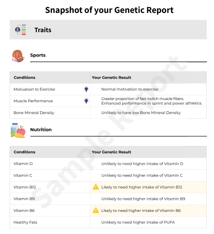 Genetic Report