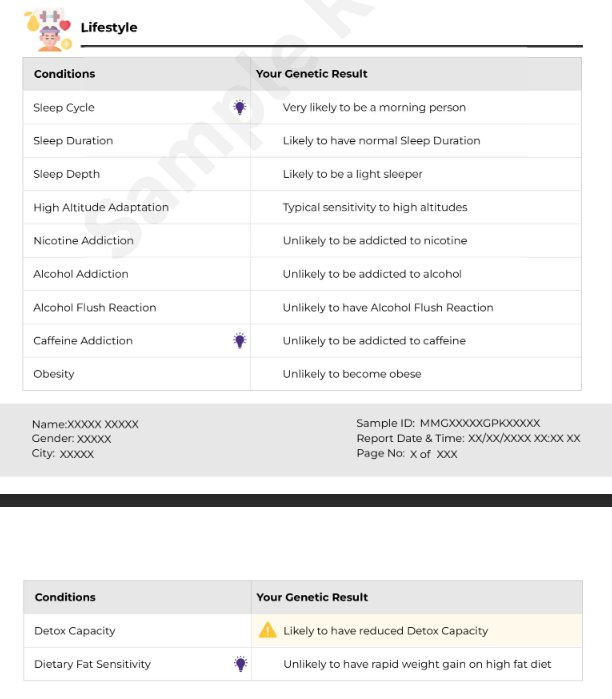 Genetic report result