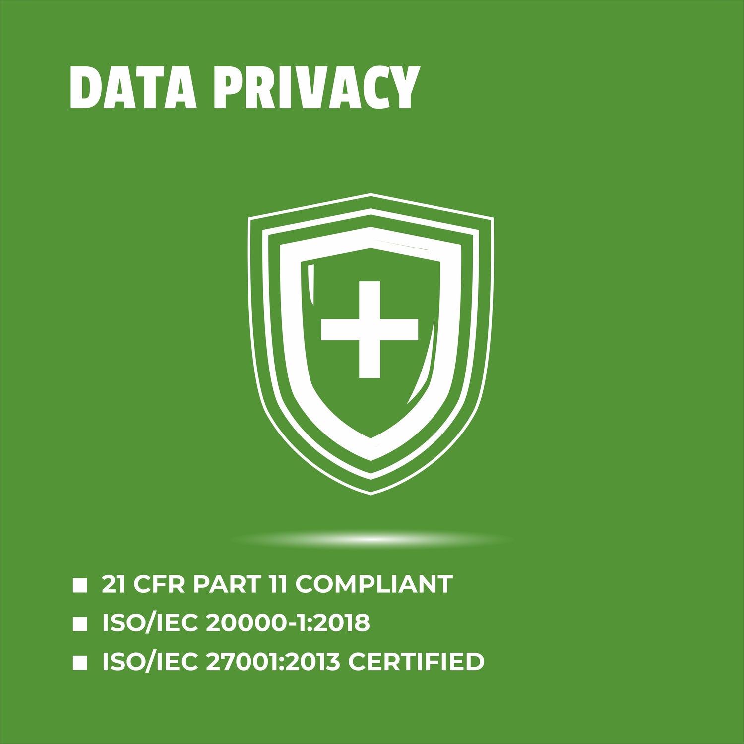 MapmyGenome Data Privacy