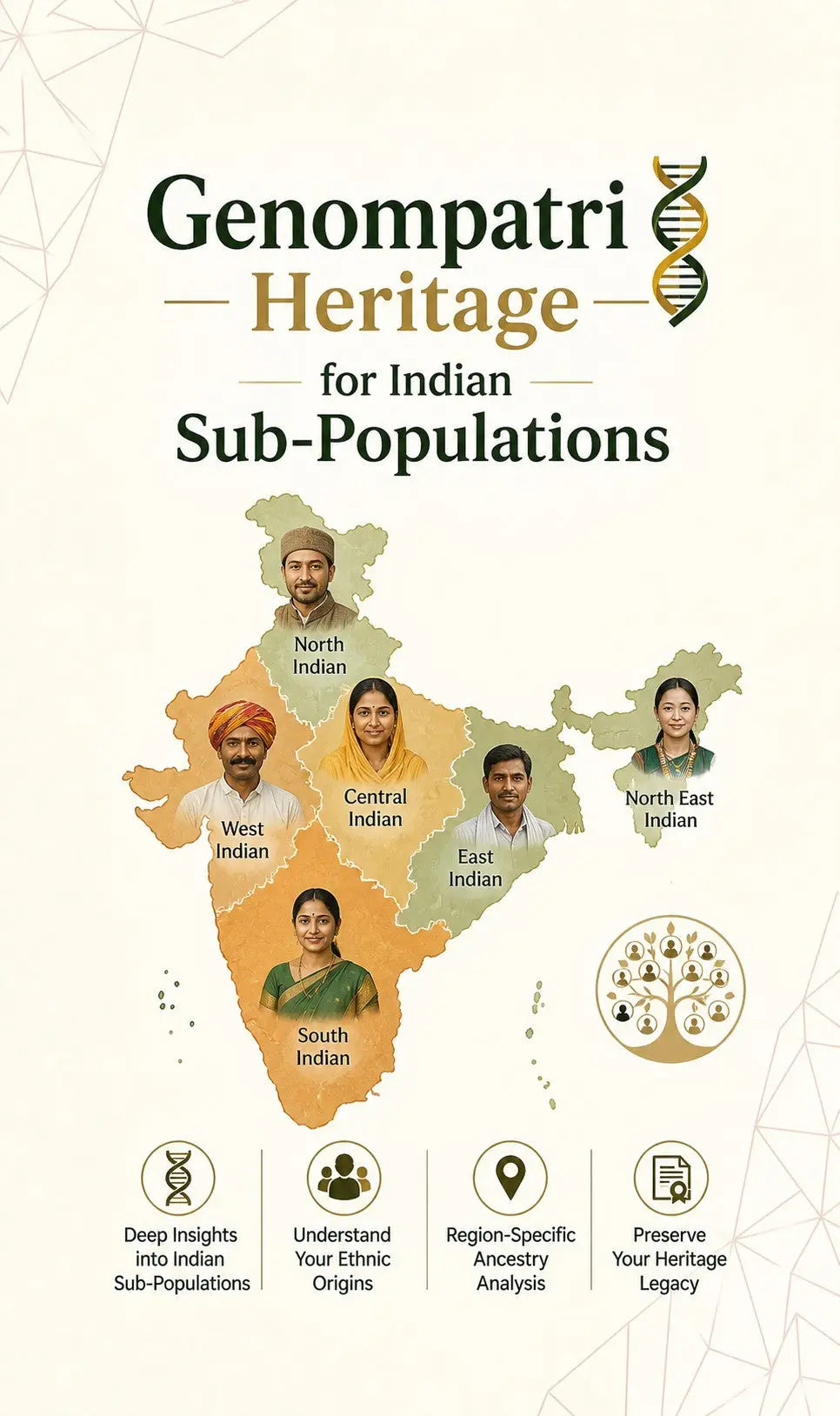 Indian ancestry DNA test