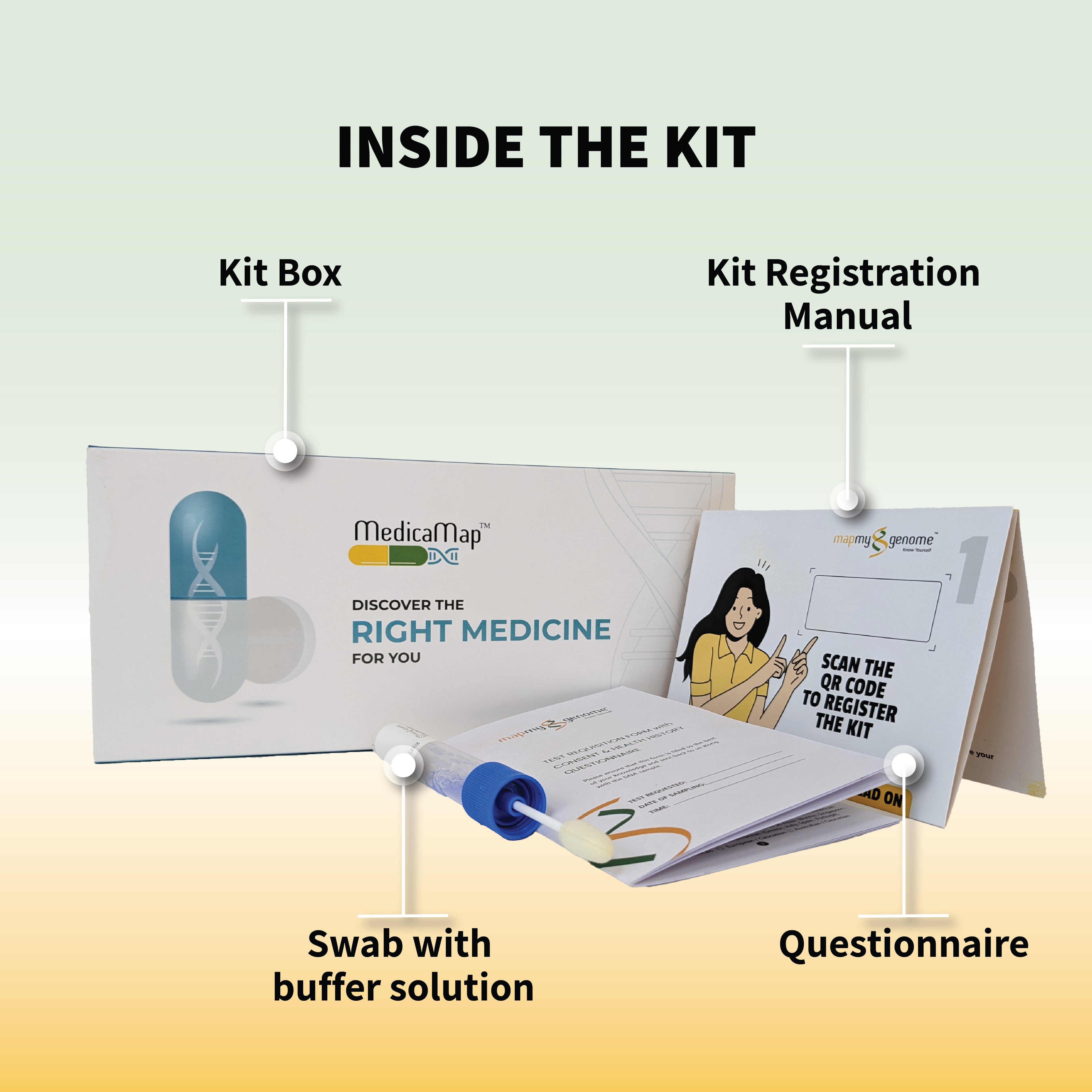 సమాచారంతో ఉండండి - జీనోమ్పత్రి మరియు మెడికామ్యాప్ బండిల్