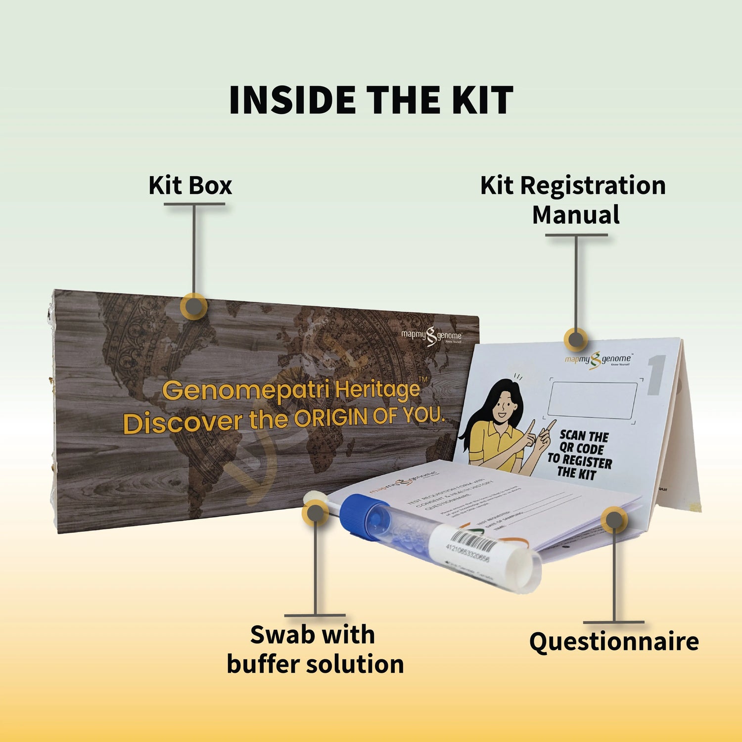 Discover Yourself - Genomepatri and Genomepatri Heritage Bundle Mapmygenome