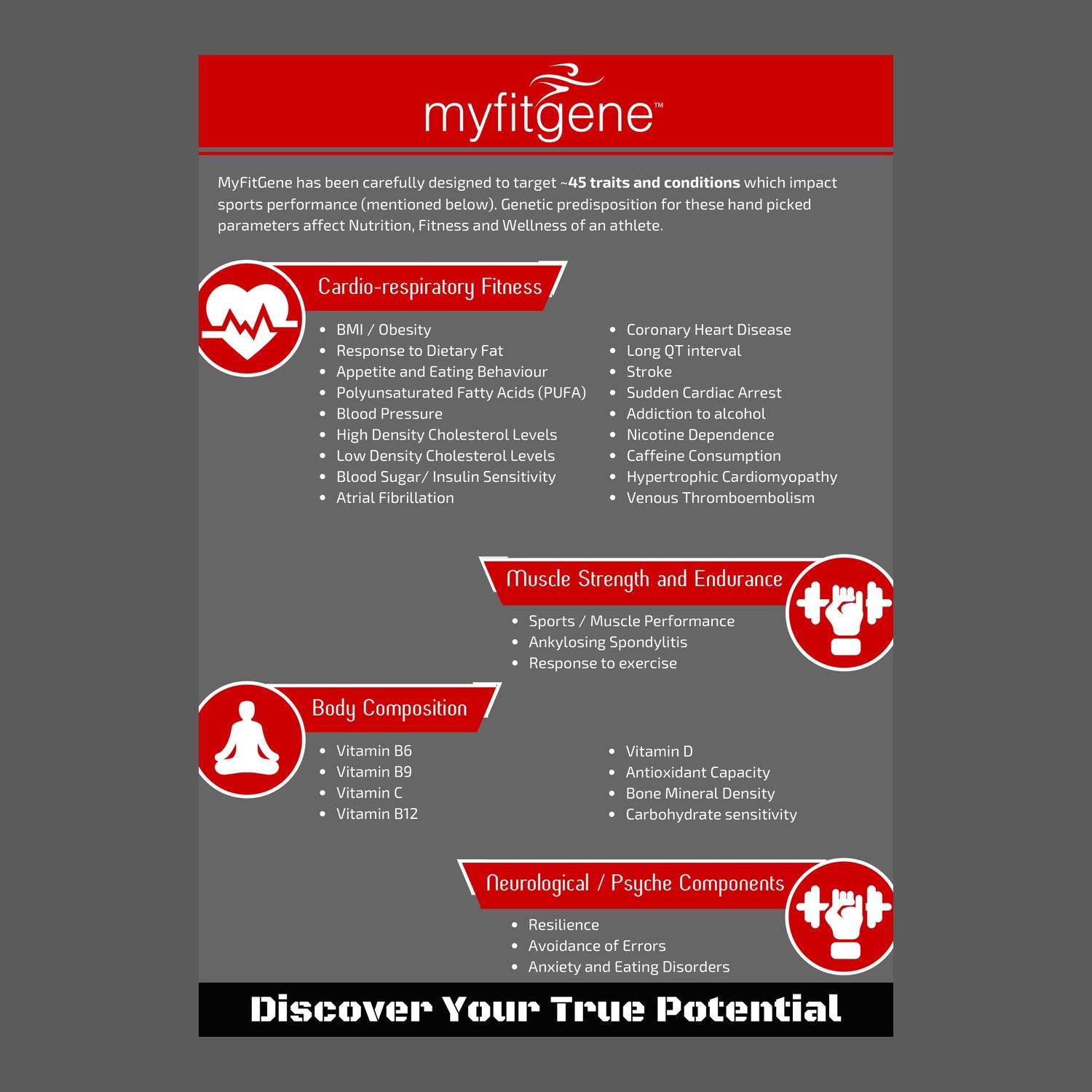 Myfitgene conditions list