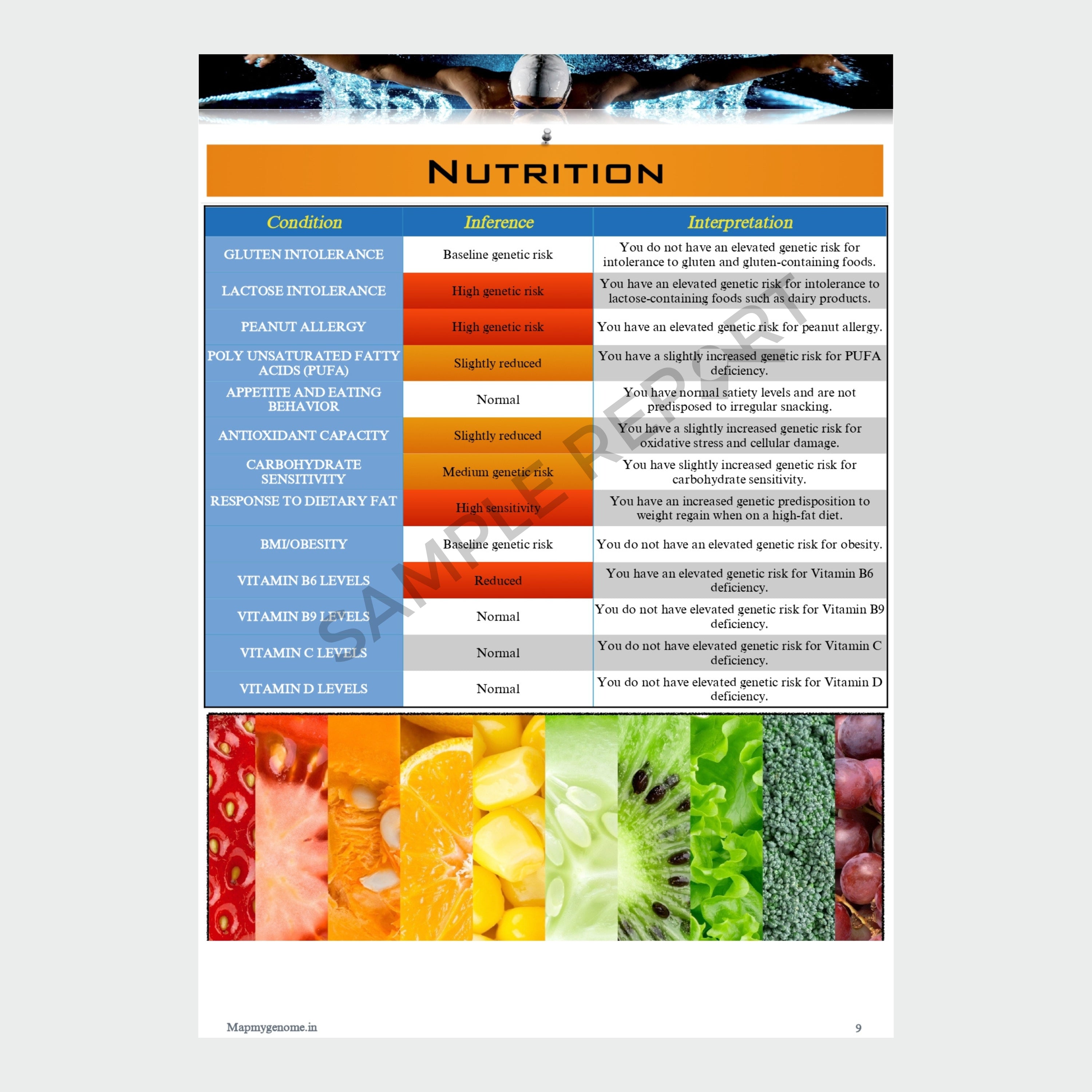 Myfitgene sample report