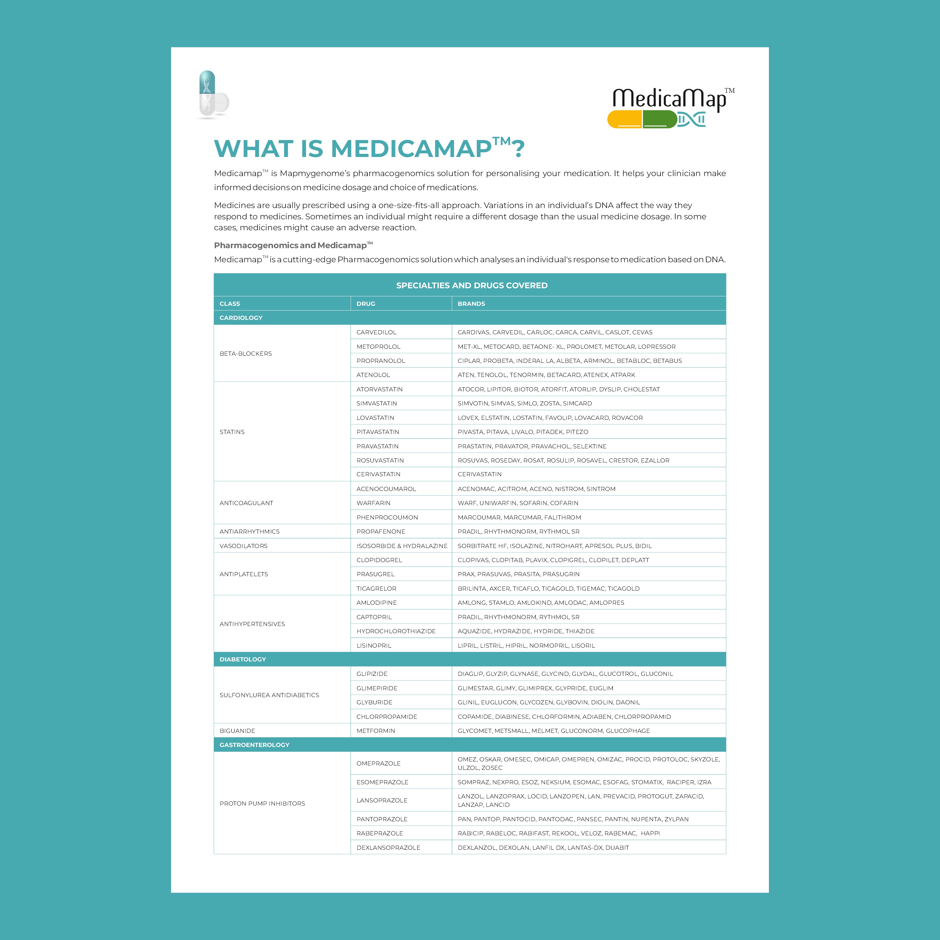 what is Medicamap