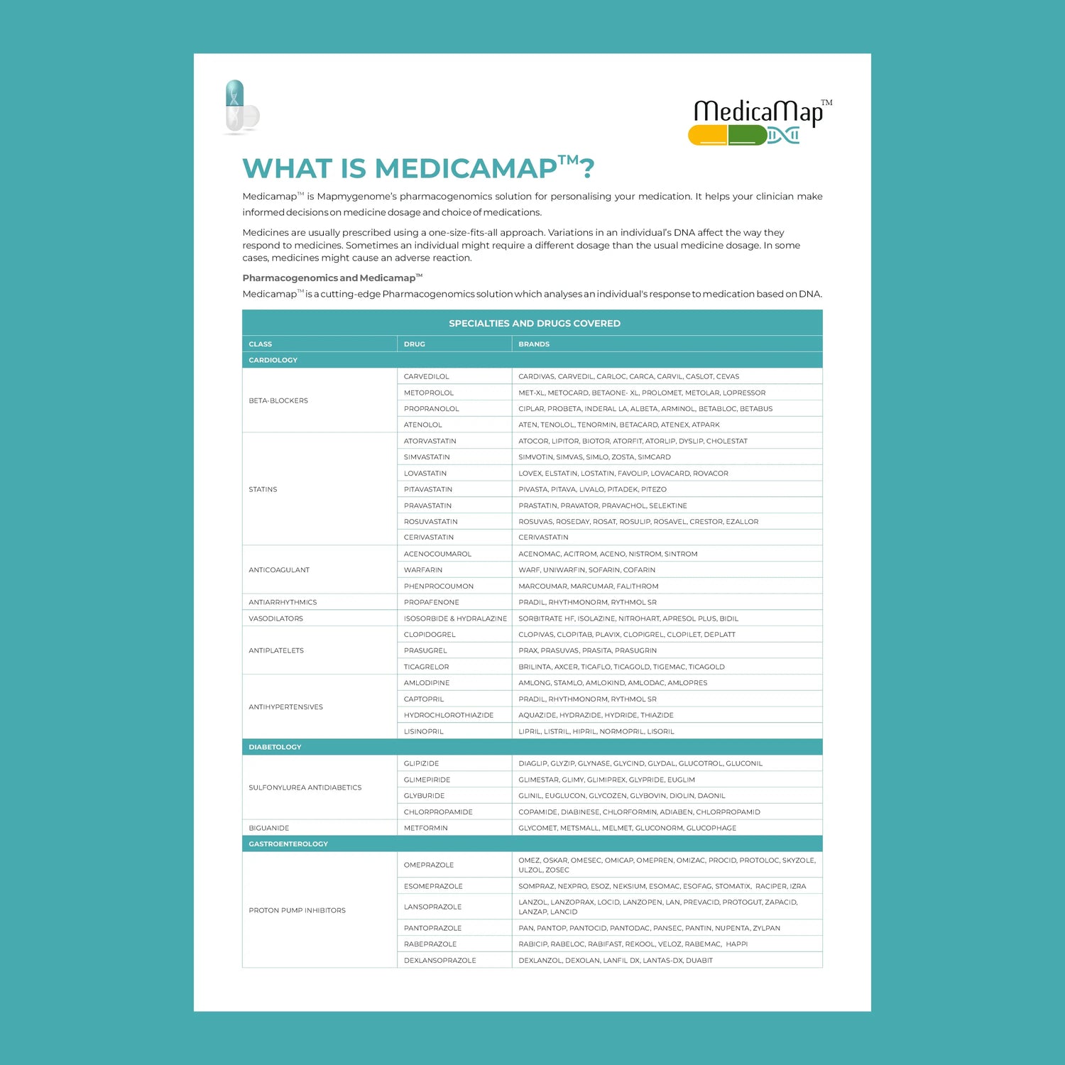 what is Medicamap