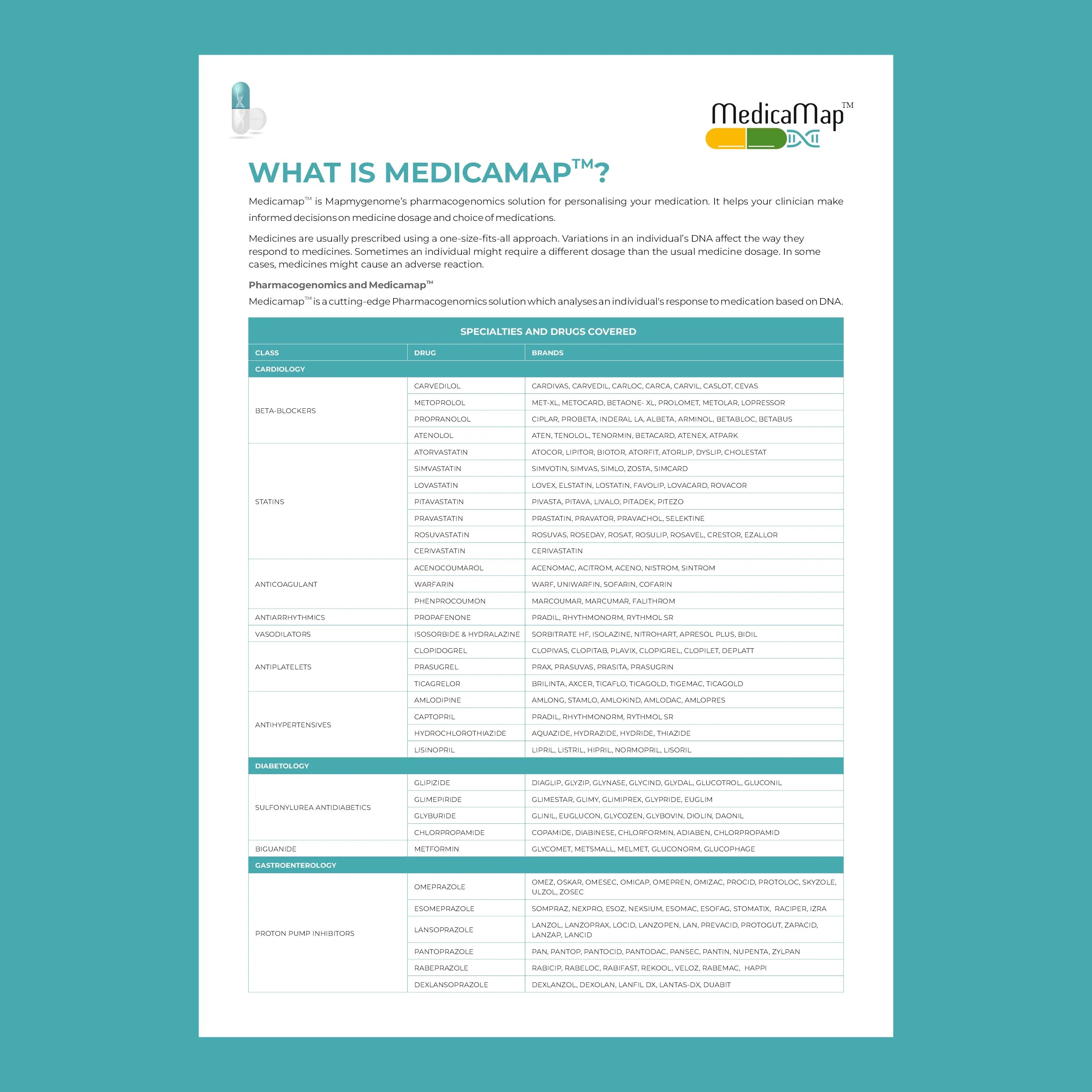 what is Medicamap