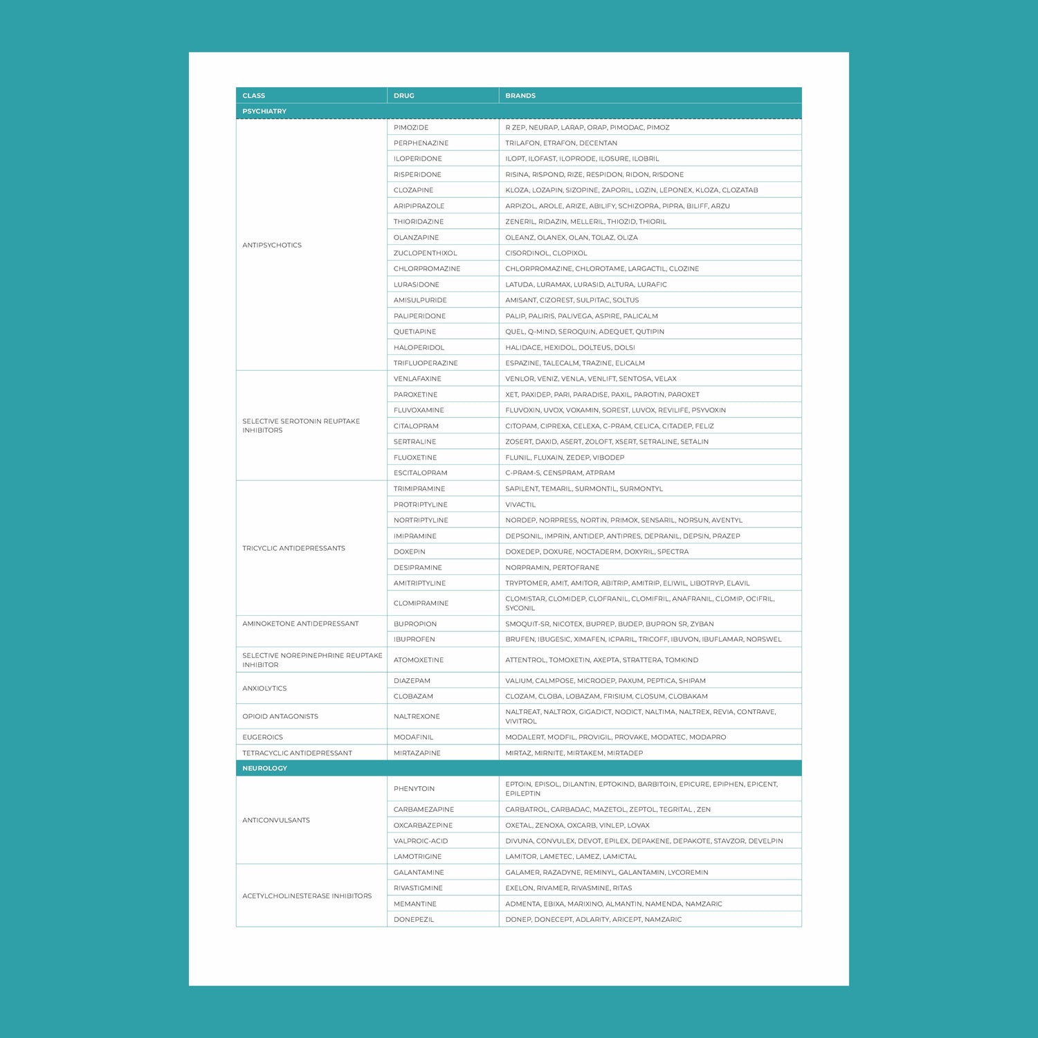 Medicamap conditions list