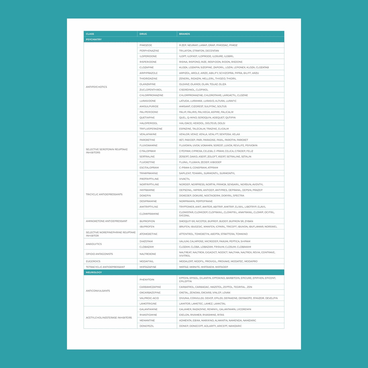 Medicamap conditions list