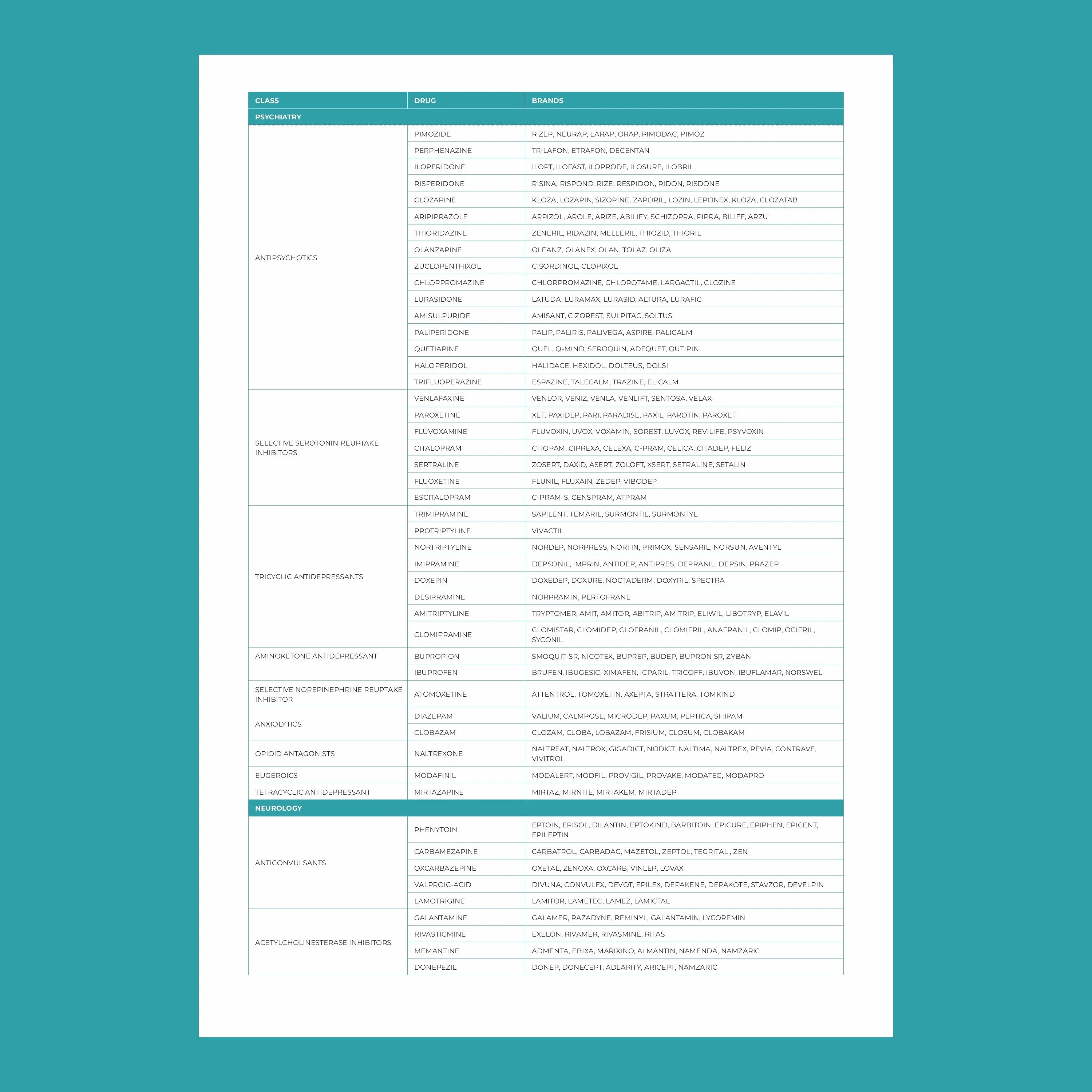 Medicamap conditions list
