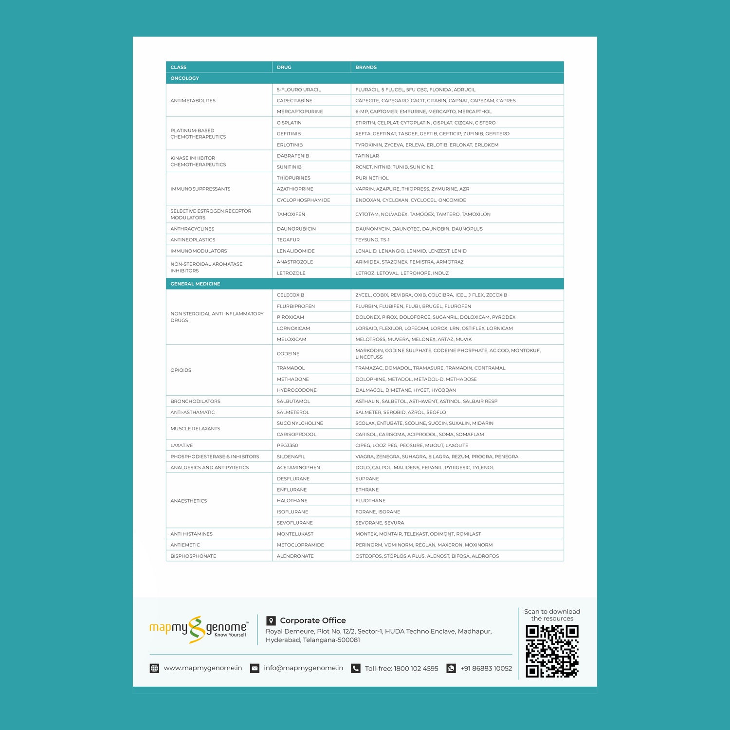 Medicamap conditions list