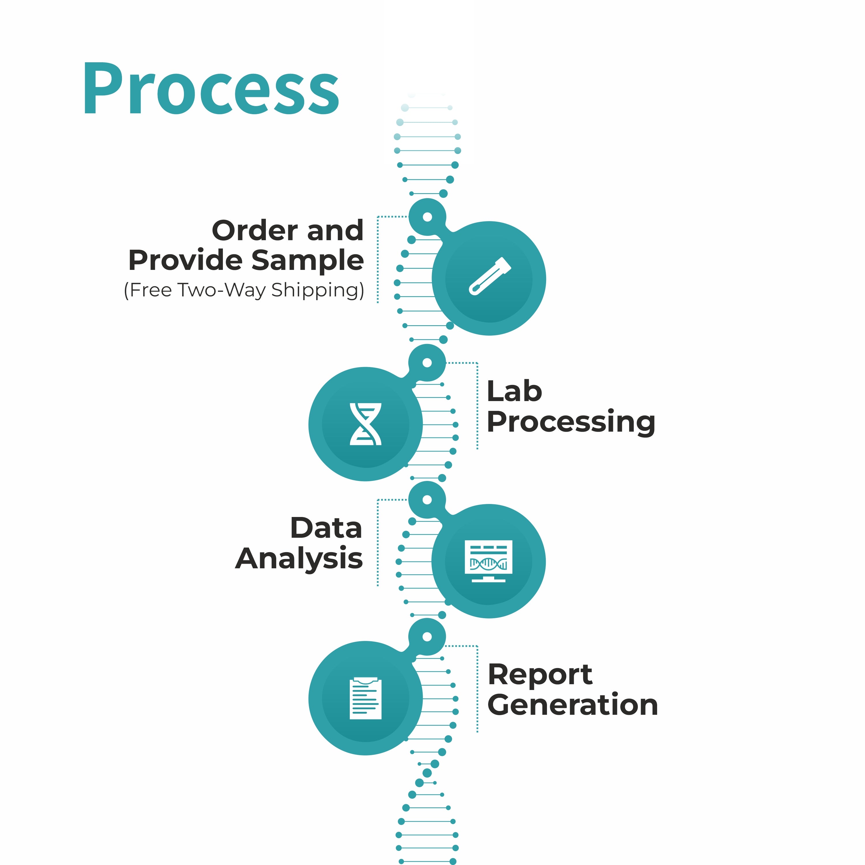 MapmyBiome - At-home 16s rRNA Gut Microbiome Test