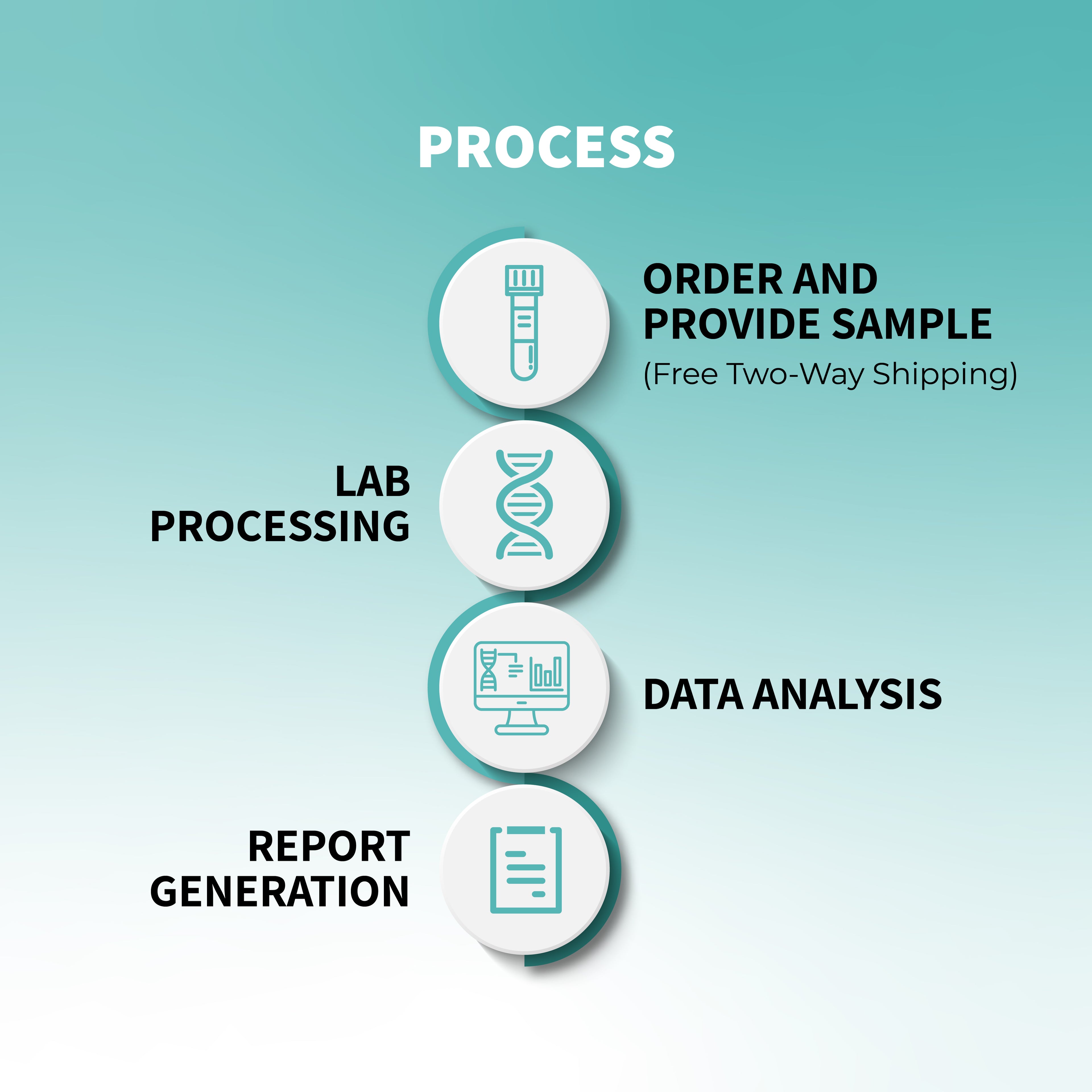 Mapmybiome - At-Home Comprehensive Gut Microbiome Test (Metagenomic Shotgun Sequencing)