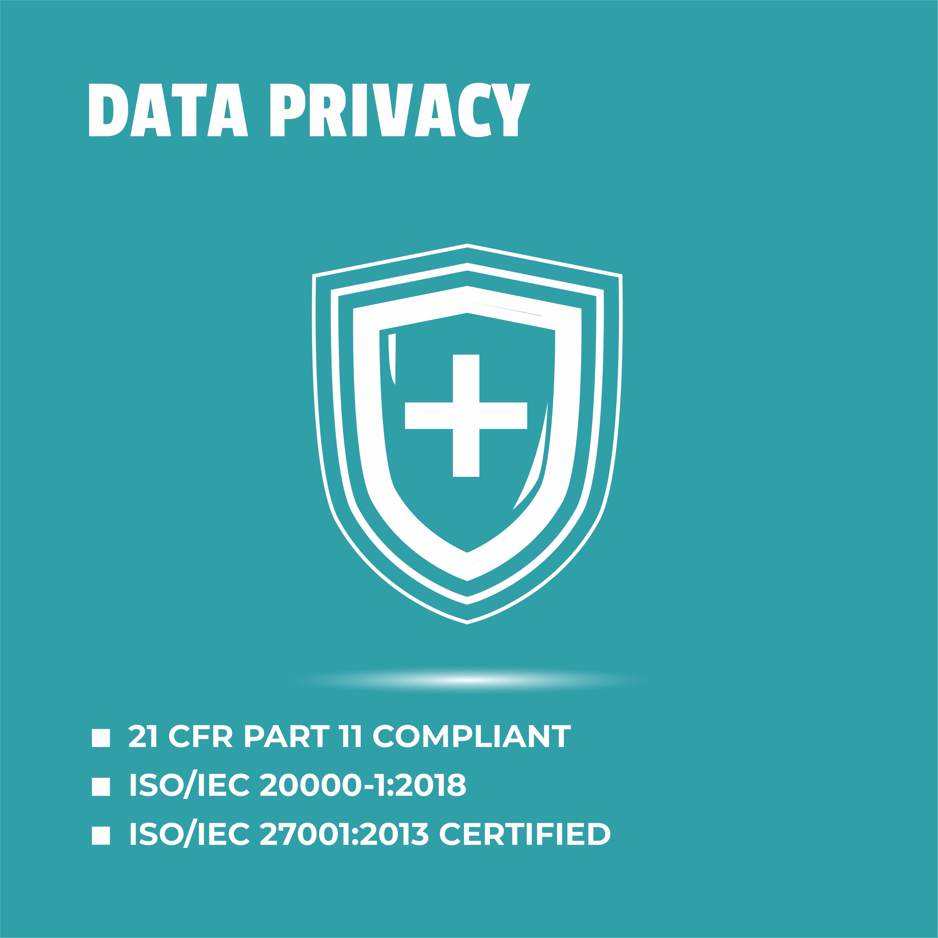 MapmyGenome Data Privacy