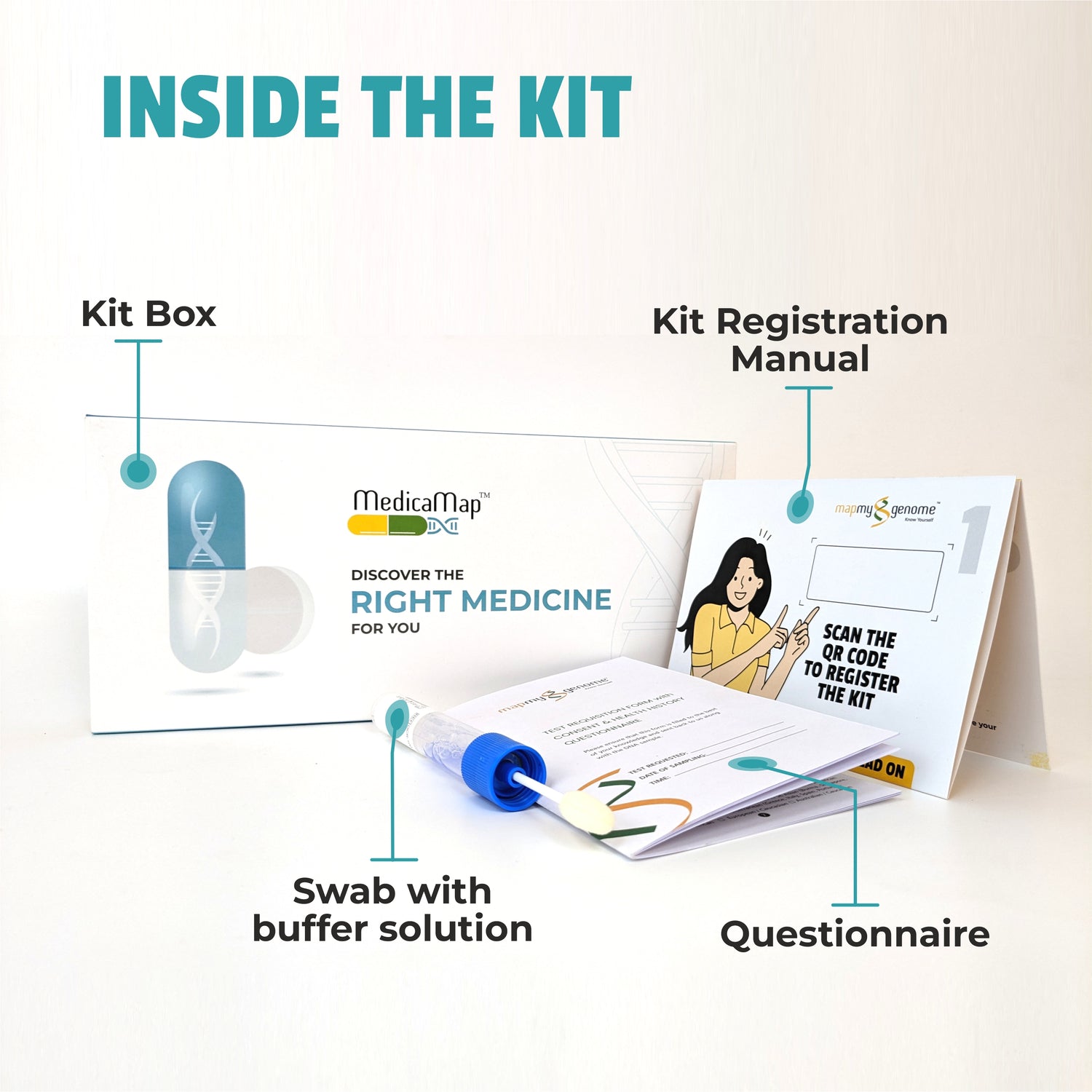 Medicamap kit