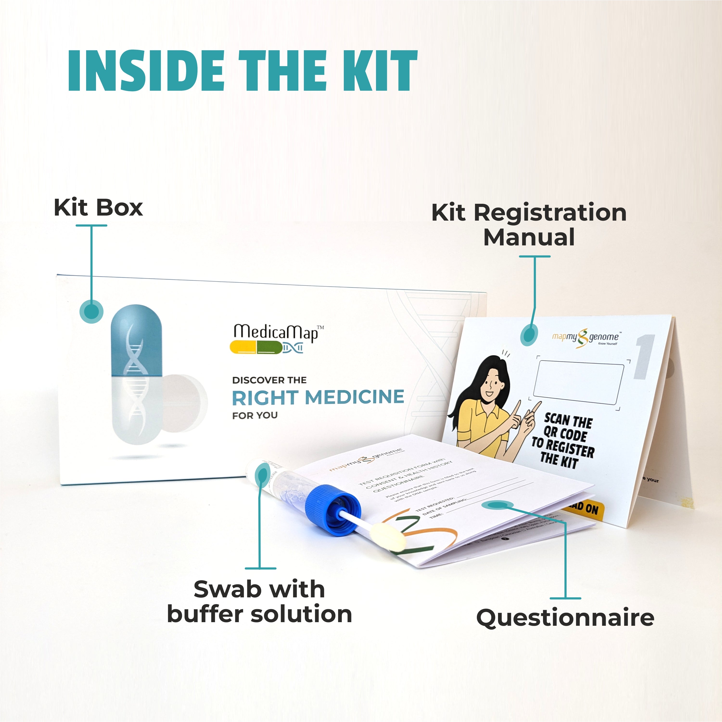 Medicamap kit