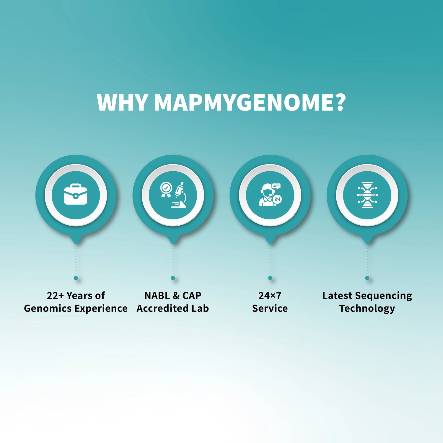 Medicamap - At-home Pharmacogenomics Test Mapmygenome