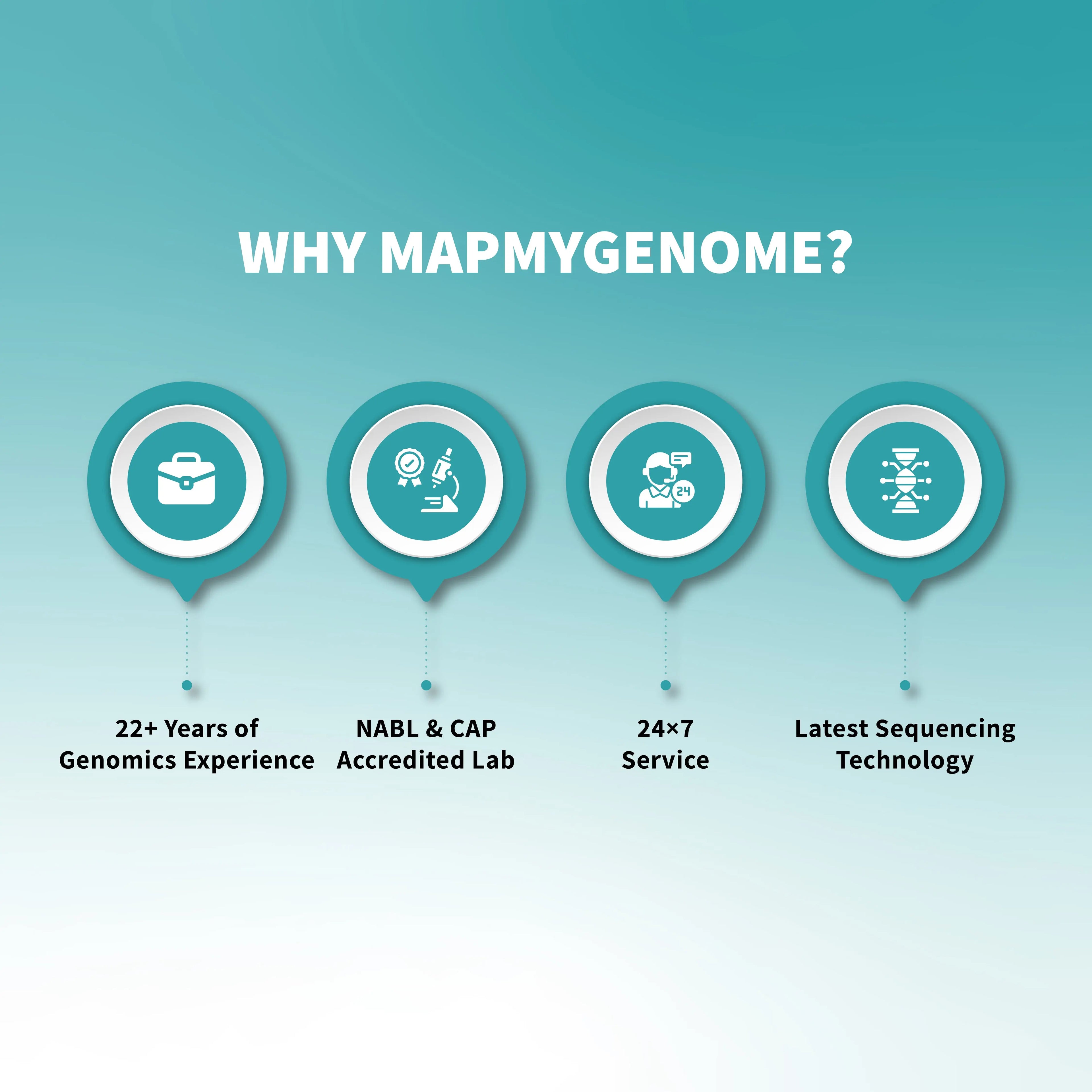 Medicamap - At-home Pharmacogenomics Test Mapmygenome