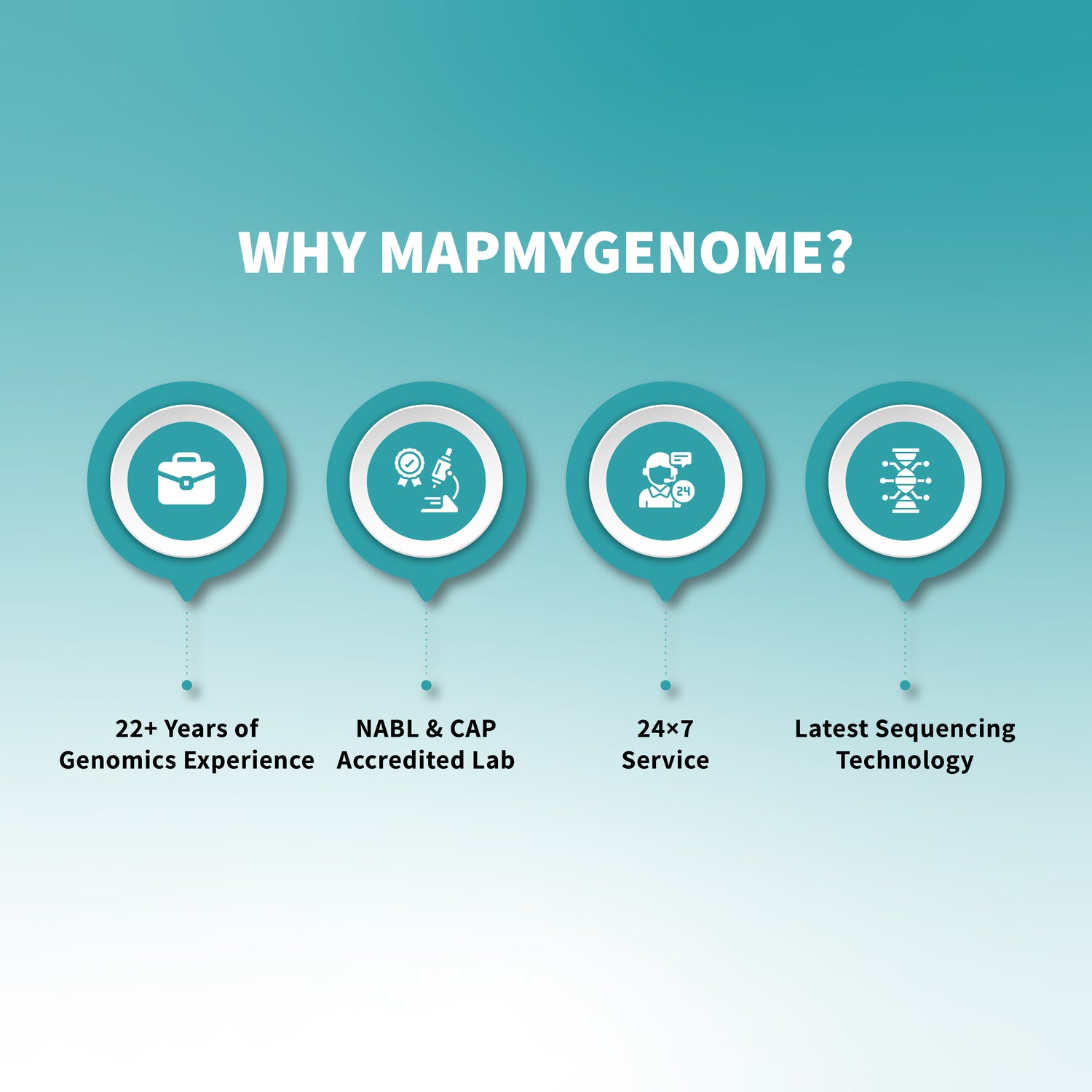 Medicamap - At-home Pharmacogenomics Test