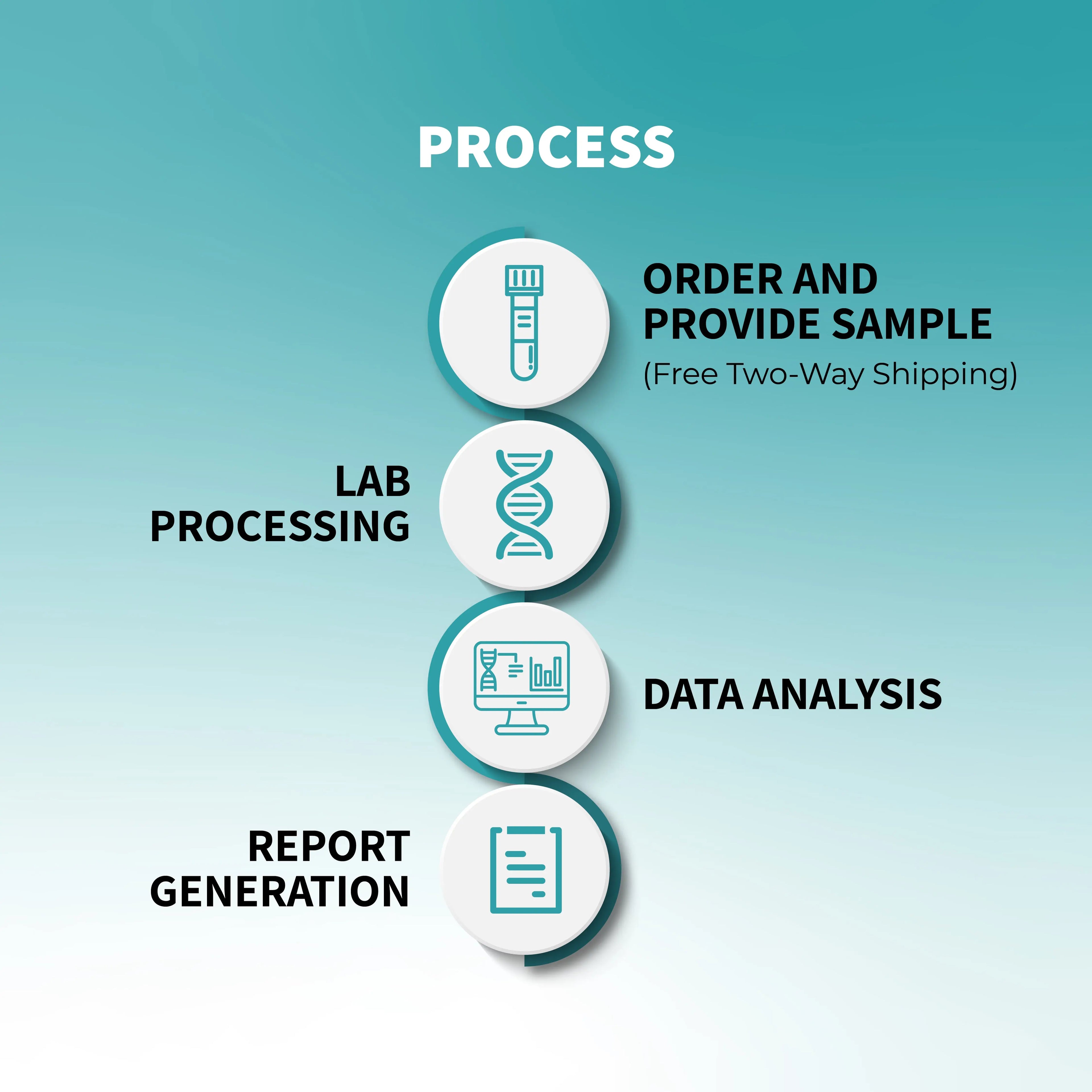 Medicamap - At-home Pharmacogenomics Test Mapmygenome