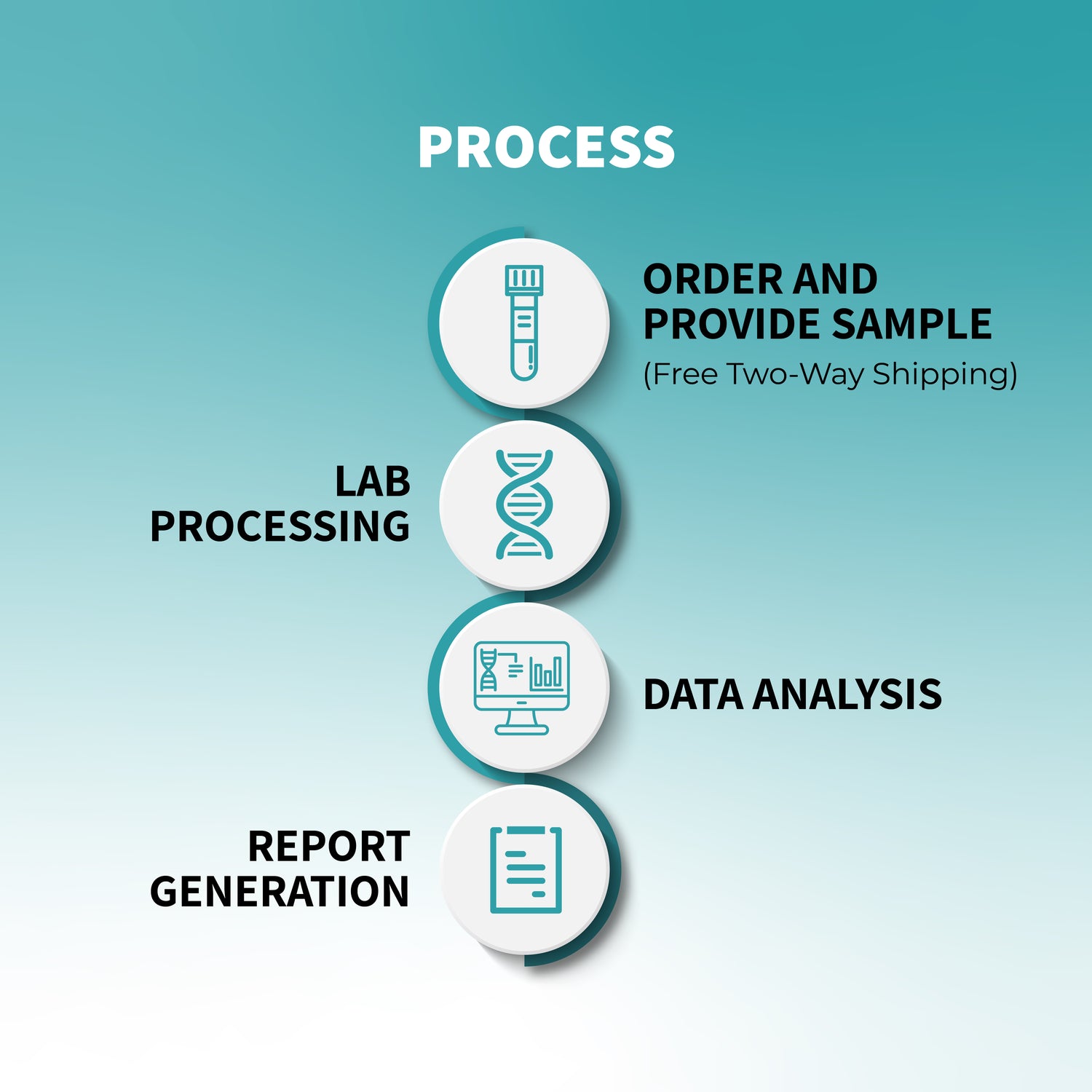 Medicamap - At-home Pharmacogenomics Test